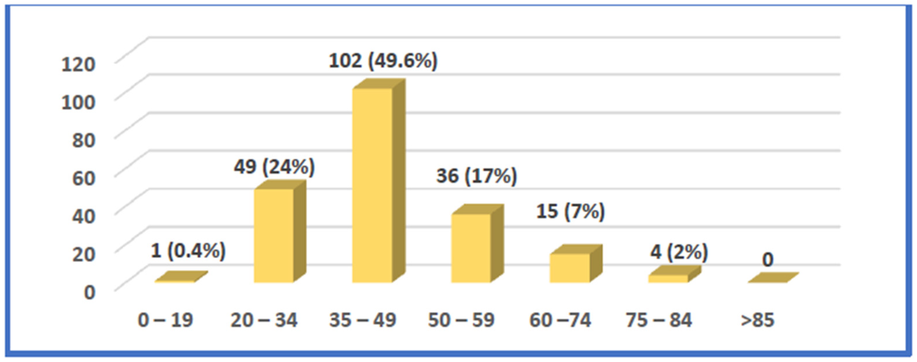 Msf 19 00003 g004 550