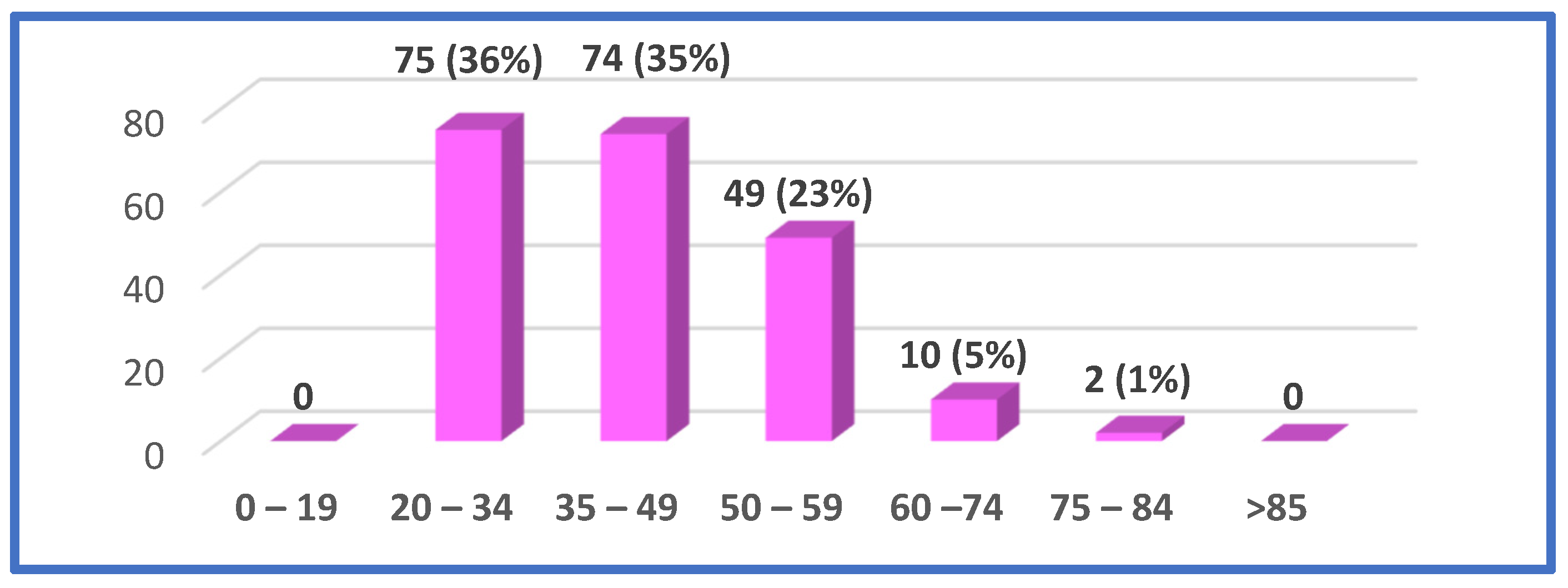 Msf 19 00003 g005 550