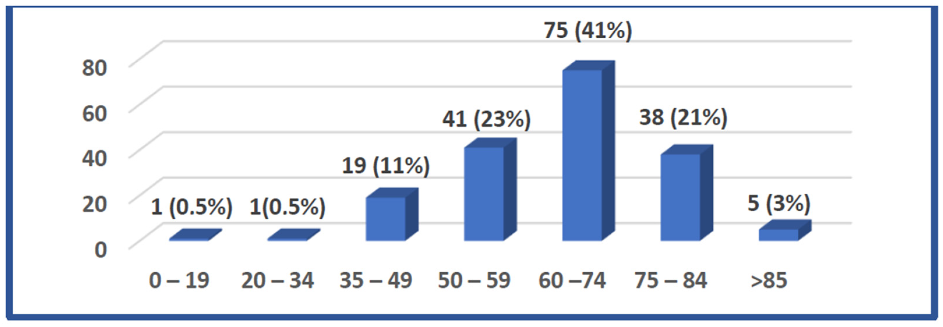 Msf 19 00003 g006 550