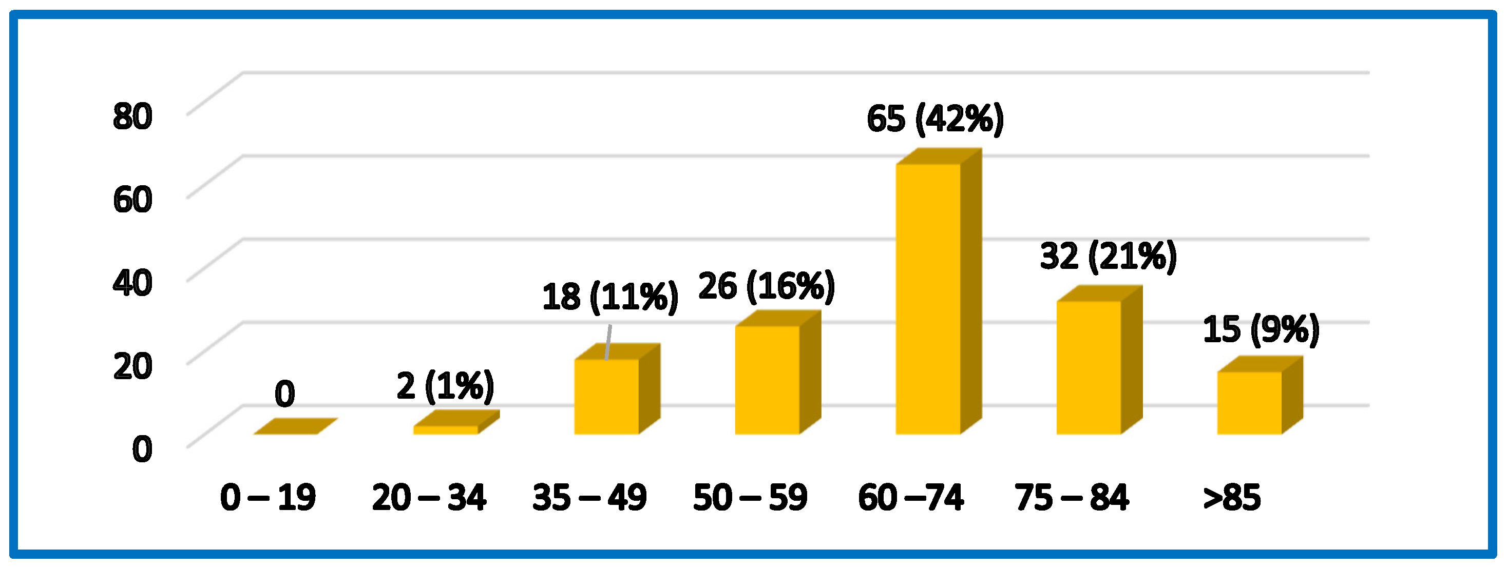 Msf 19 00003 g007 550