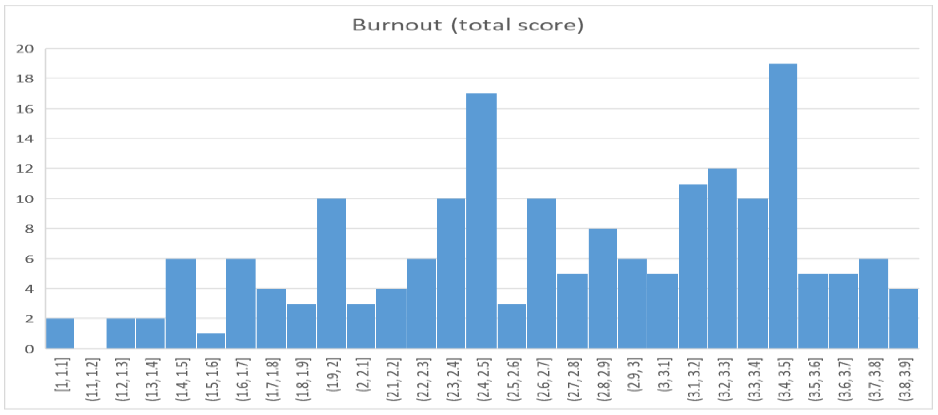 Msf 19 00004 g001 Msf 19 00004 g001