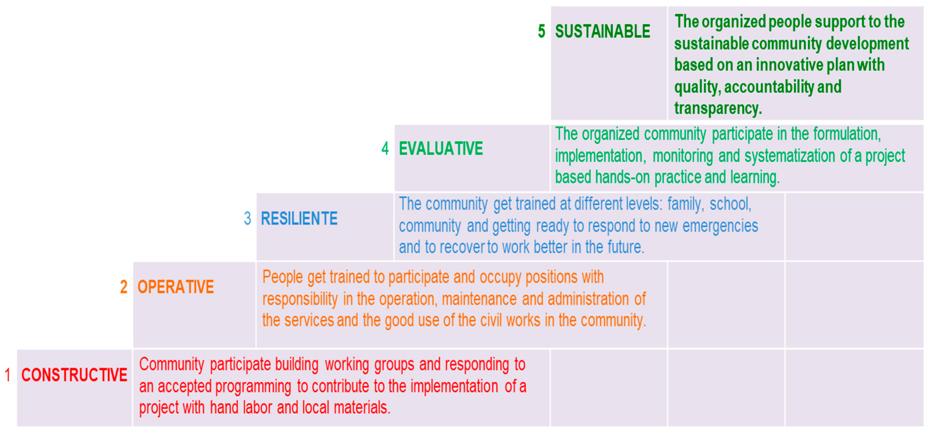 Msf 19 00006 g002 550