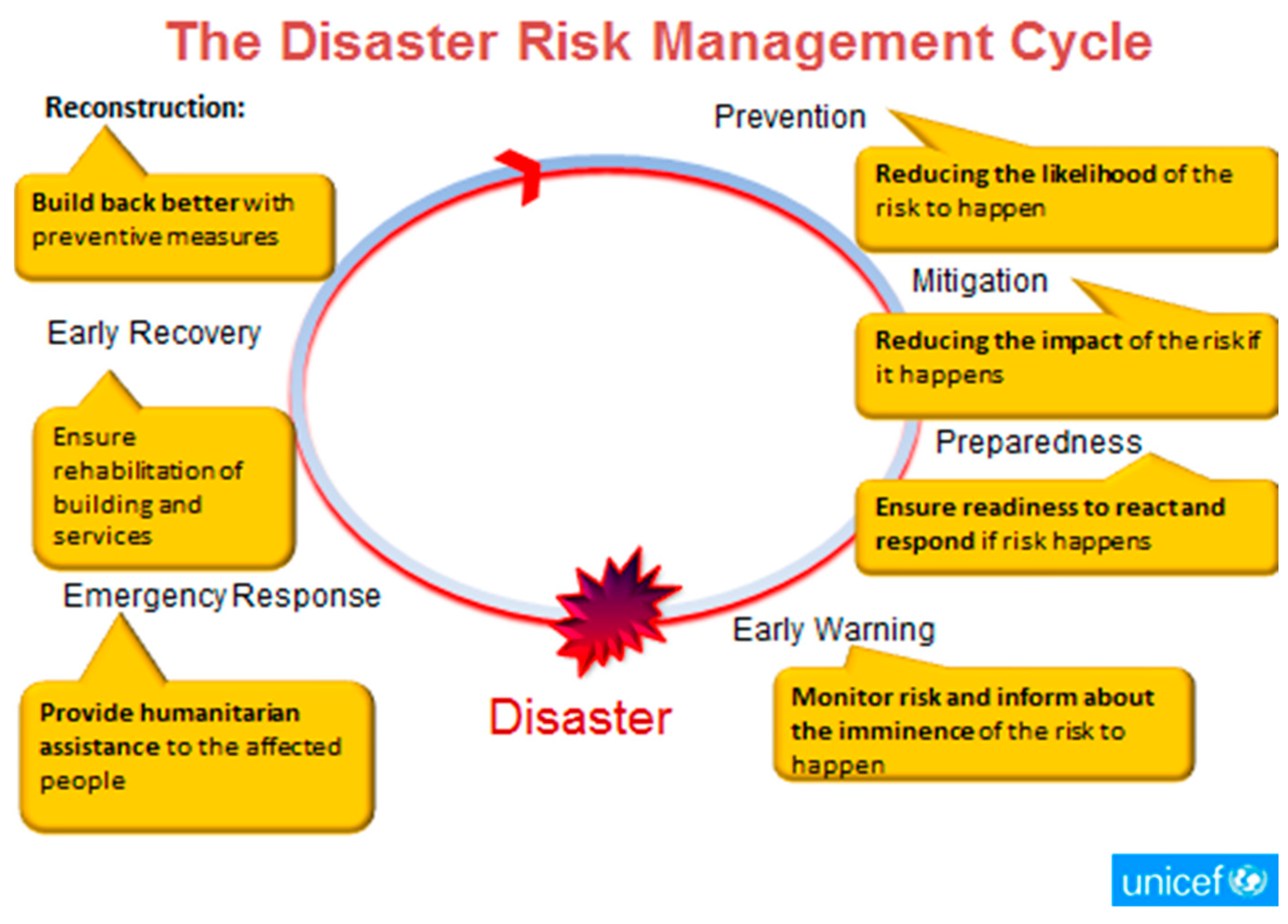 Msf 19 00006 g005 550