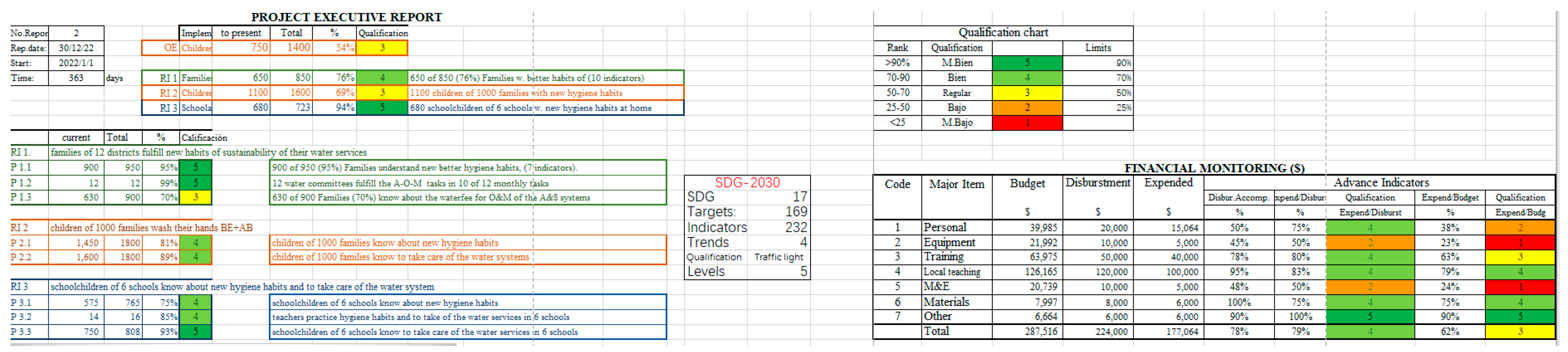 Msf 19 00006 sch001 550