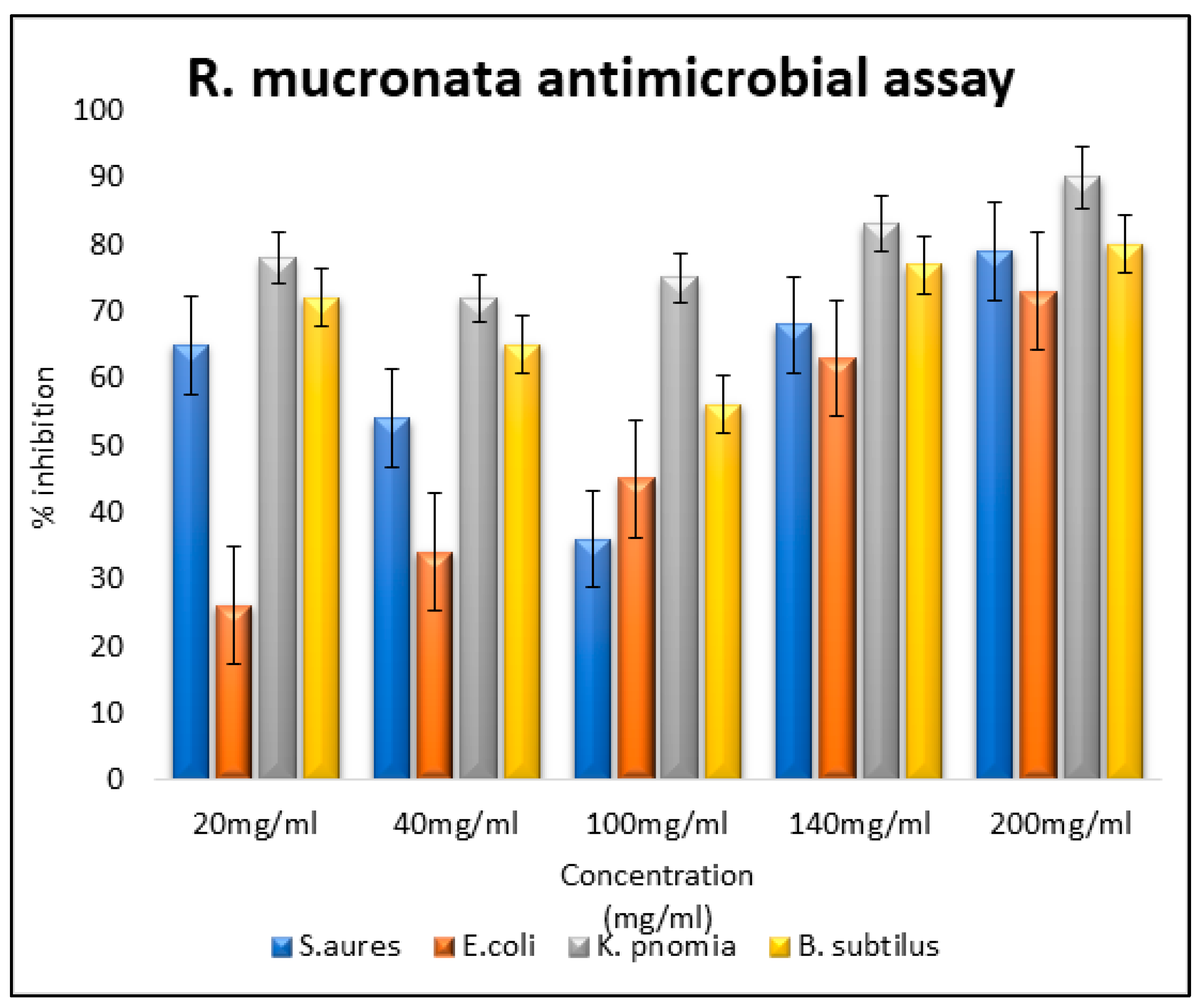 Msf 21 00011 g005 550