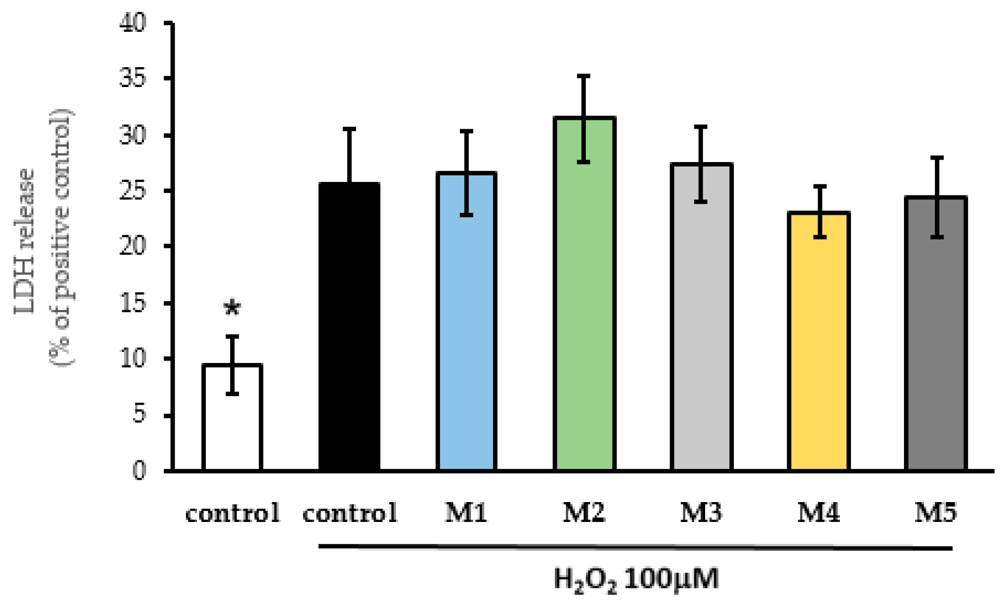 Msf 21 00031 g003 550