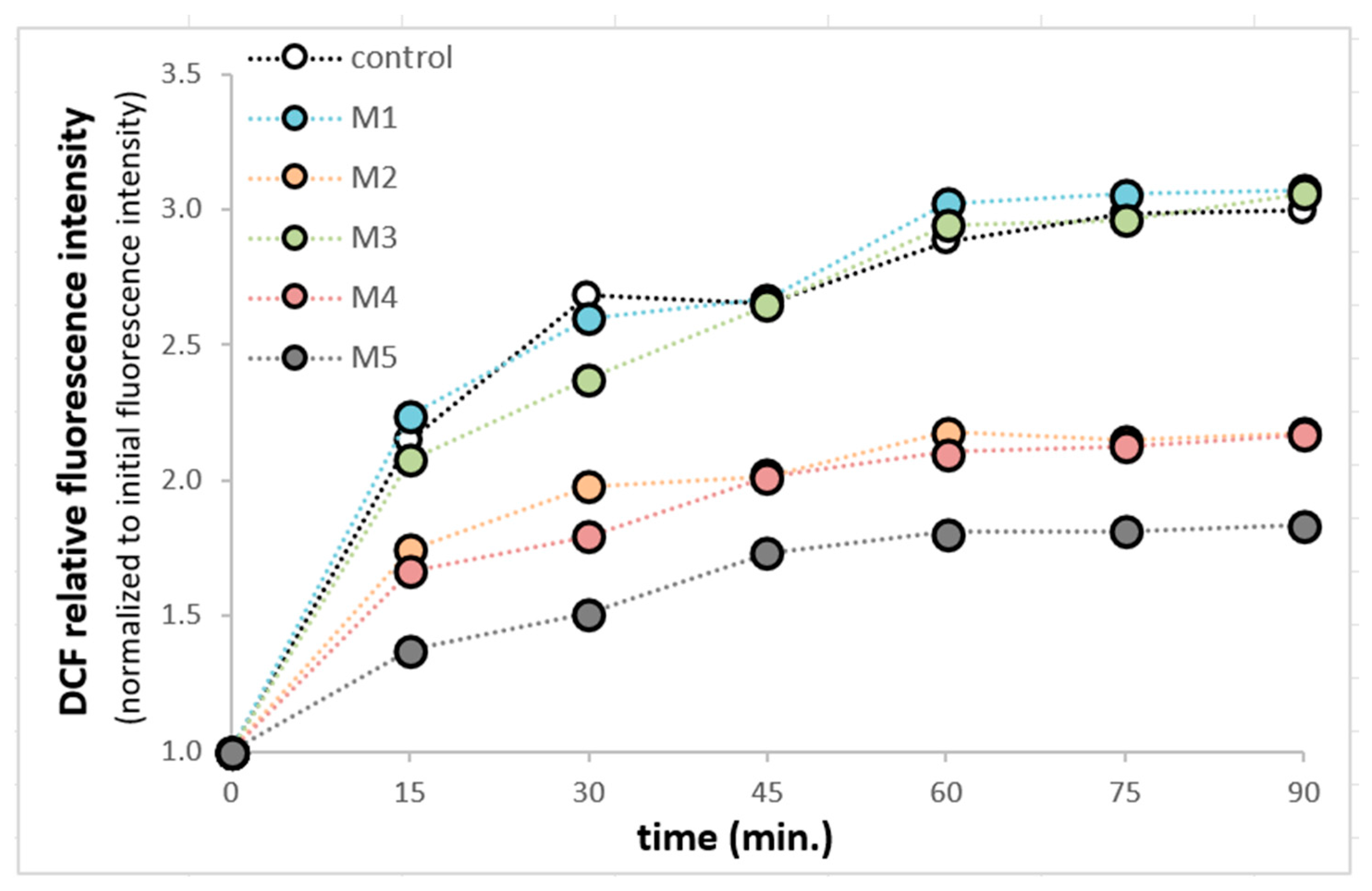 Msf 21 00031 g005 550