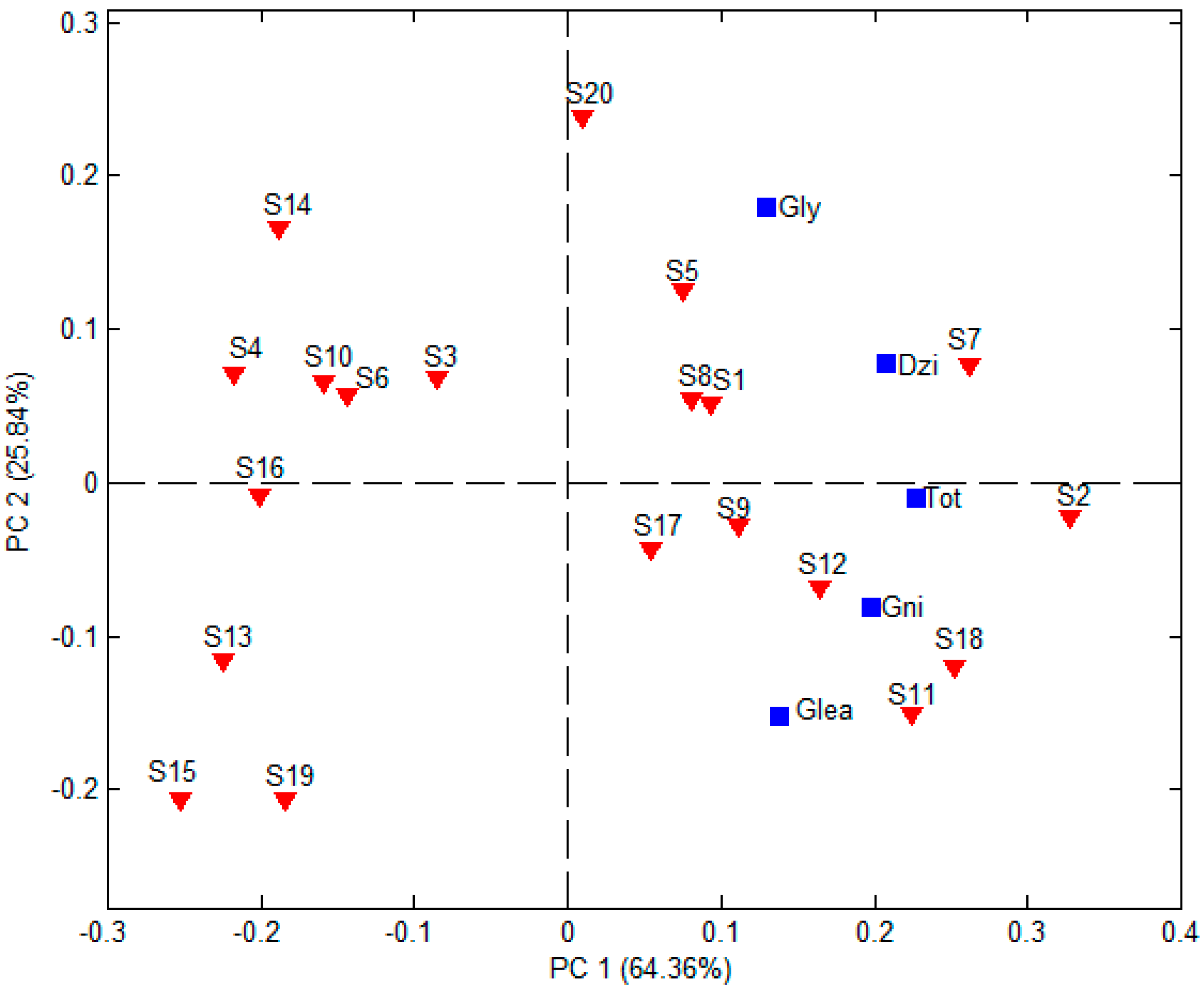 Msf 21 00048 g002 550