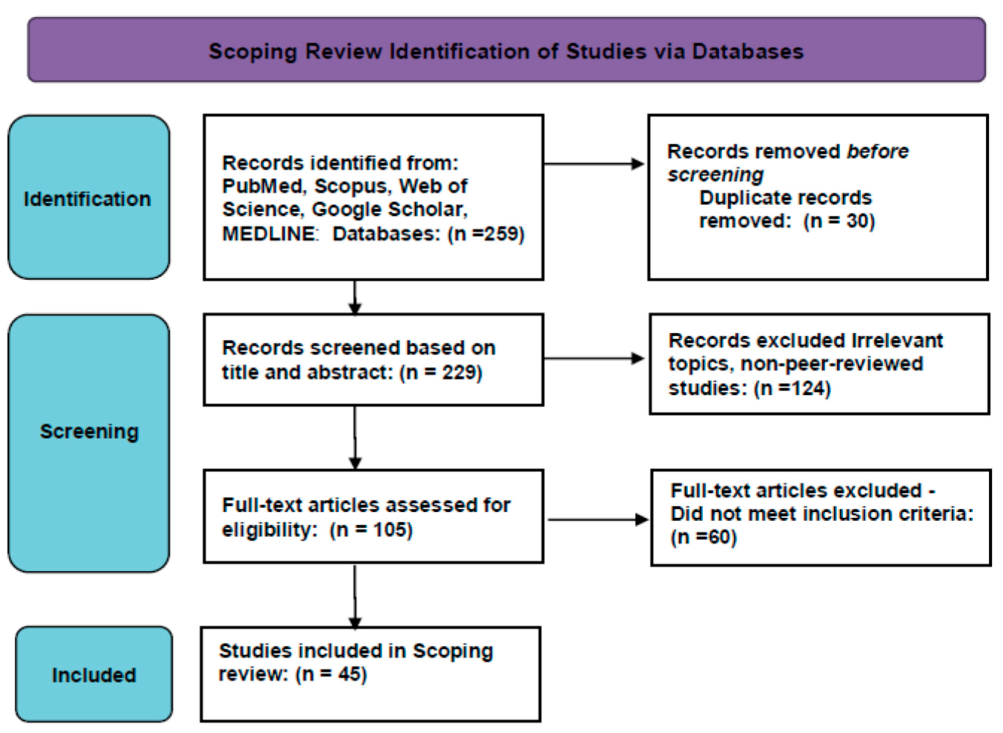 Msf 33 00002 g001 Msf 33 00002 g001