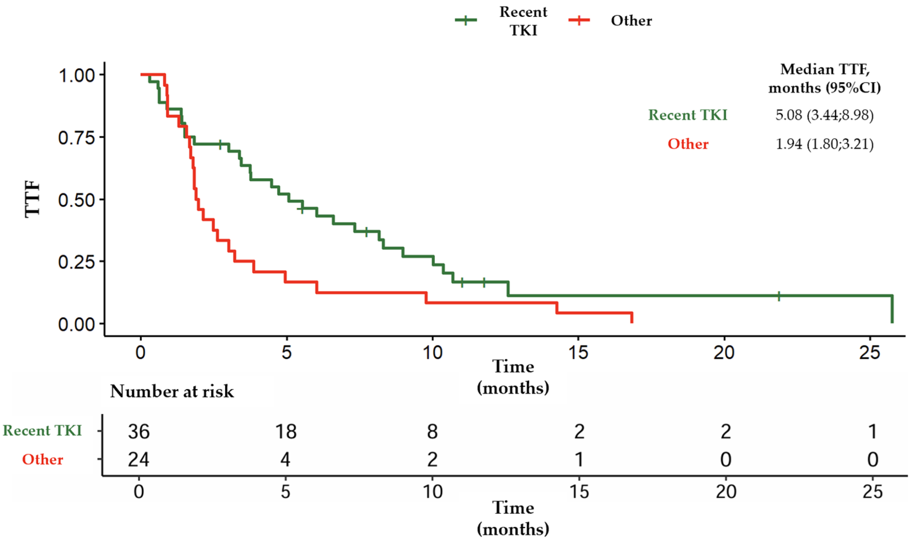 Msf 39 00002 g002 Msf 39 00002 g002
