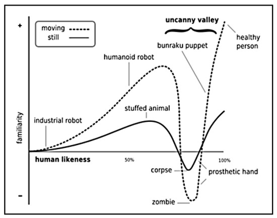 I Doubt This Guy Even Knows What Uncanny Valley Means