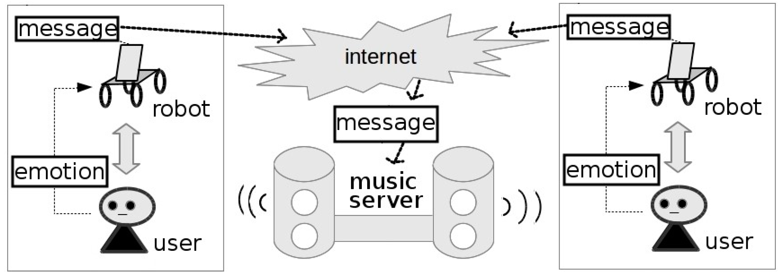 Chrome native messaging