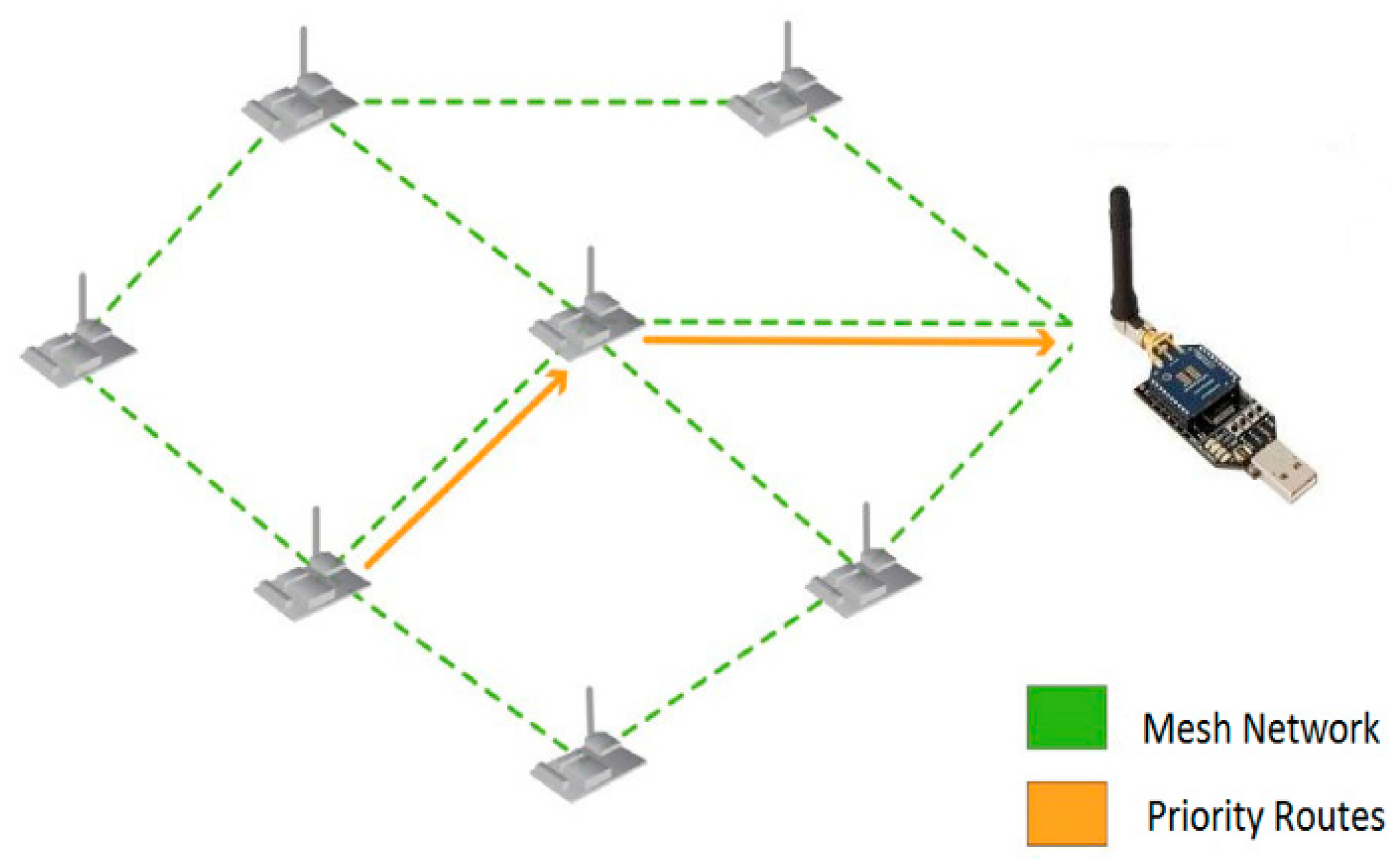 Mti 01 00009 g001 550