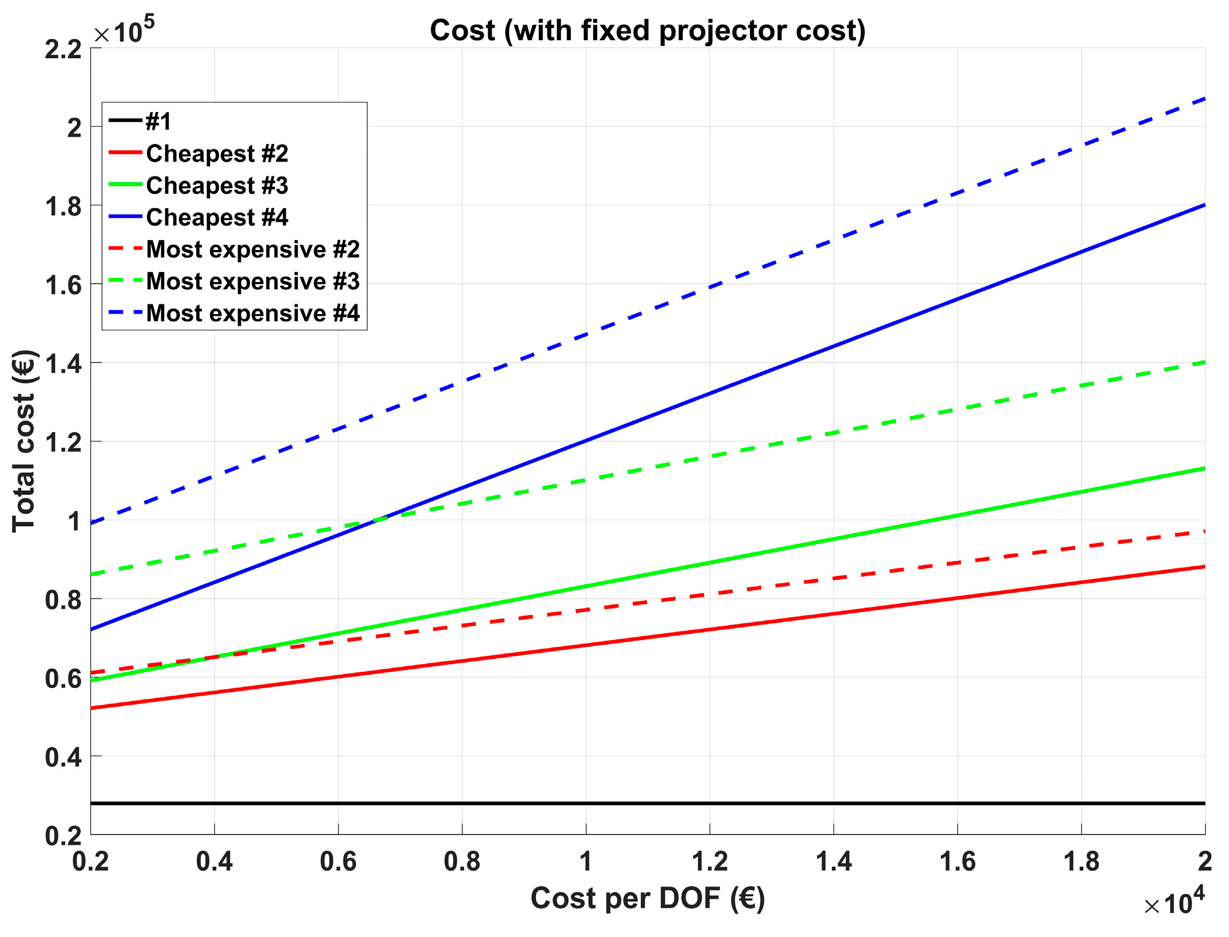 Mti 01 00010 g011 550
