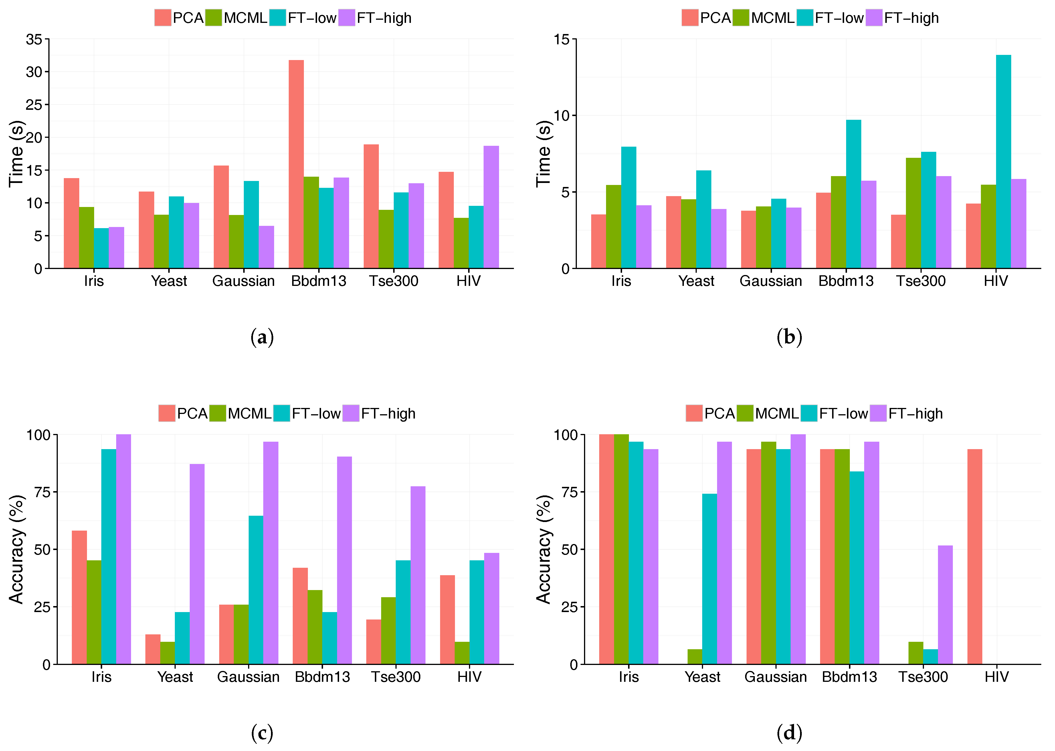Mti 01 00013 g008 Mti 01 00013 g008