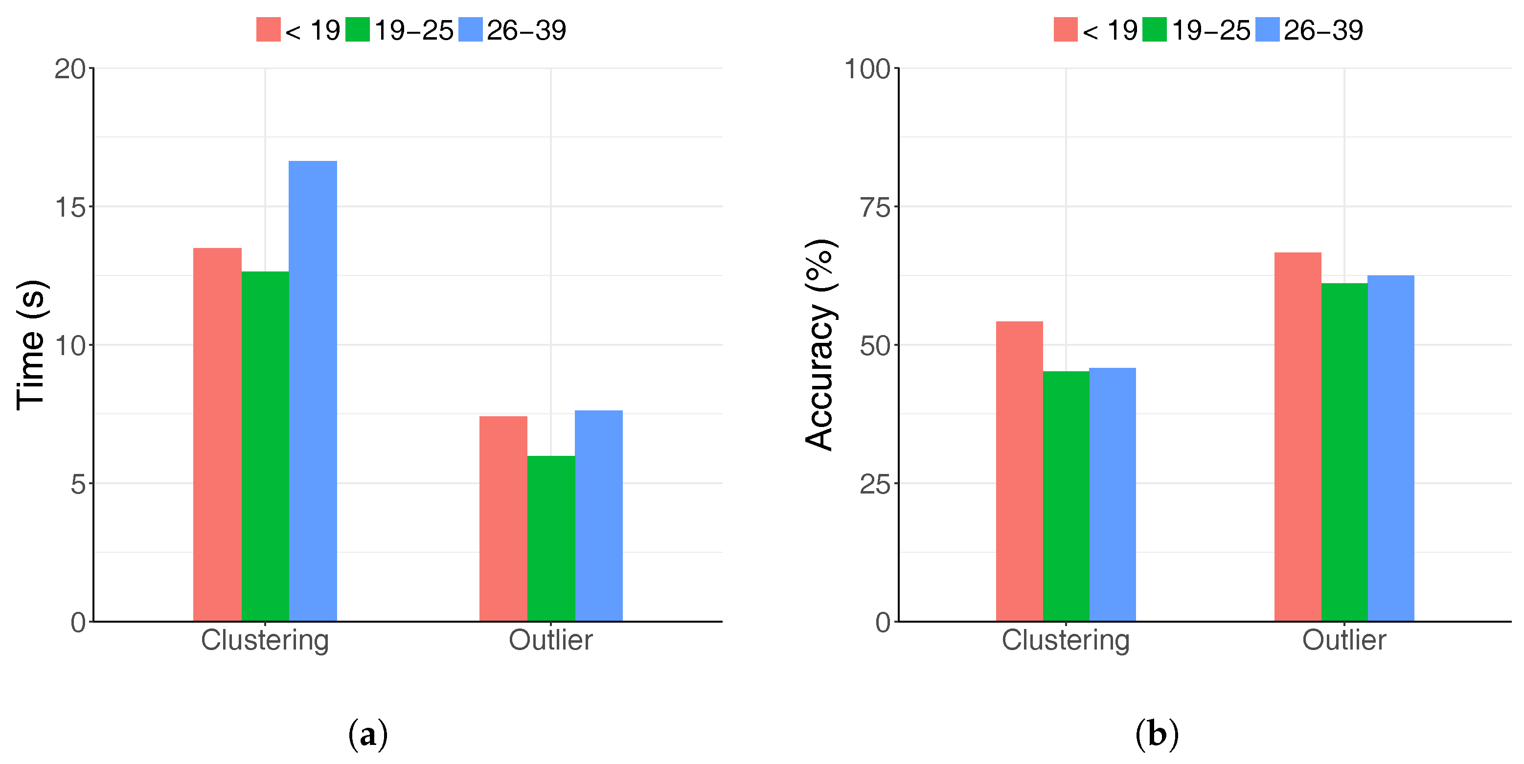 Mti 01 00013 g010 Mti 01 00013 g010