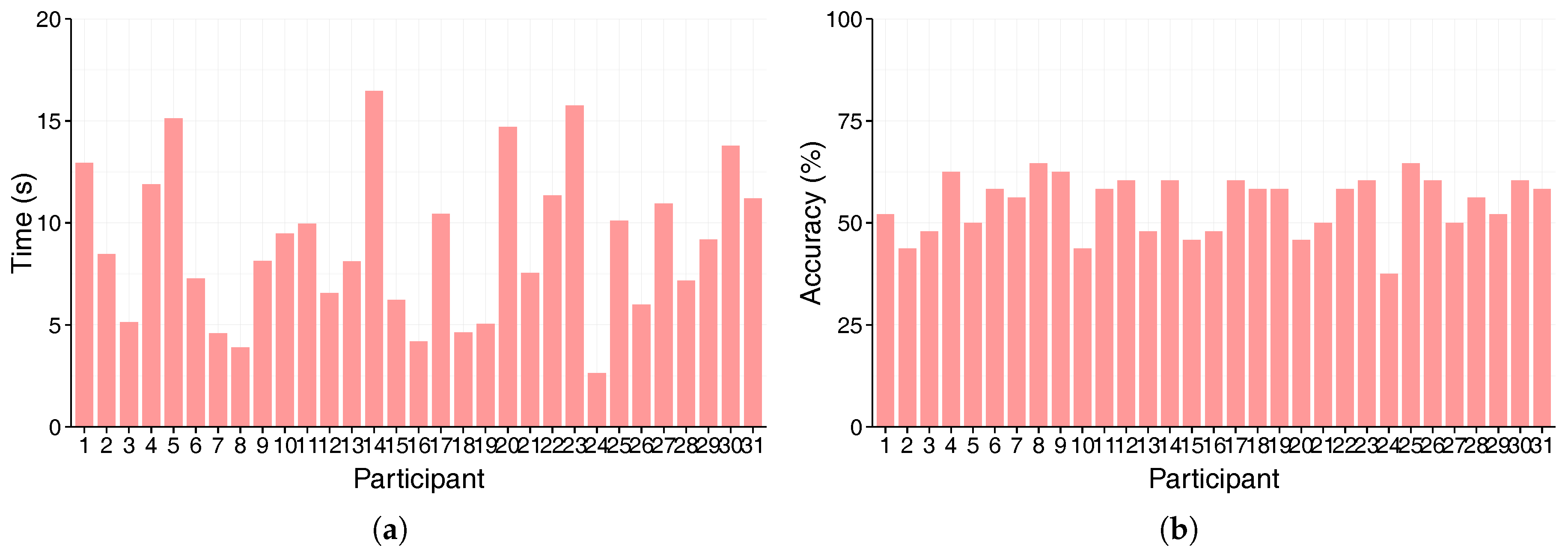 Mti 01 00013 g011 Mti 01 00013 g011
