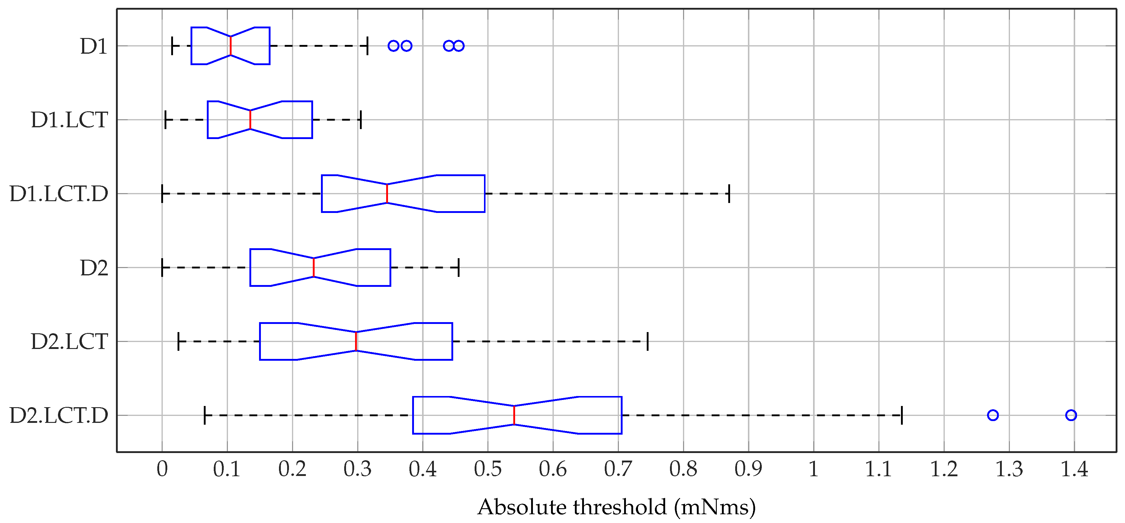 Mti 01 00028 g005 550