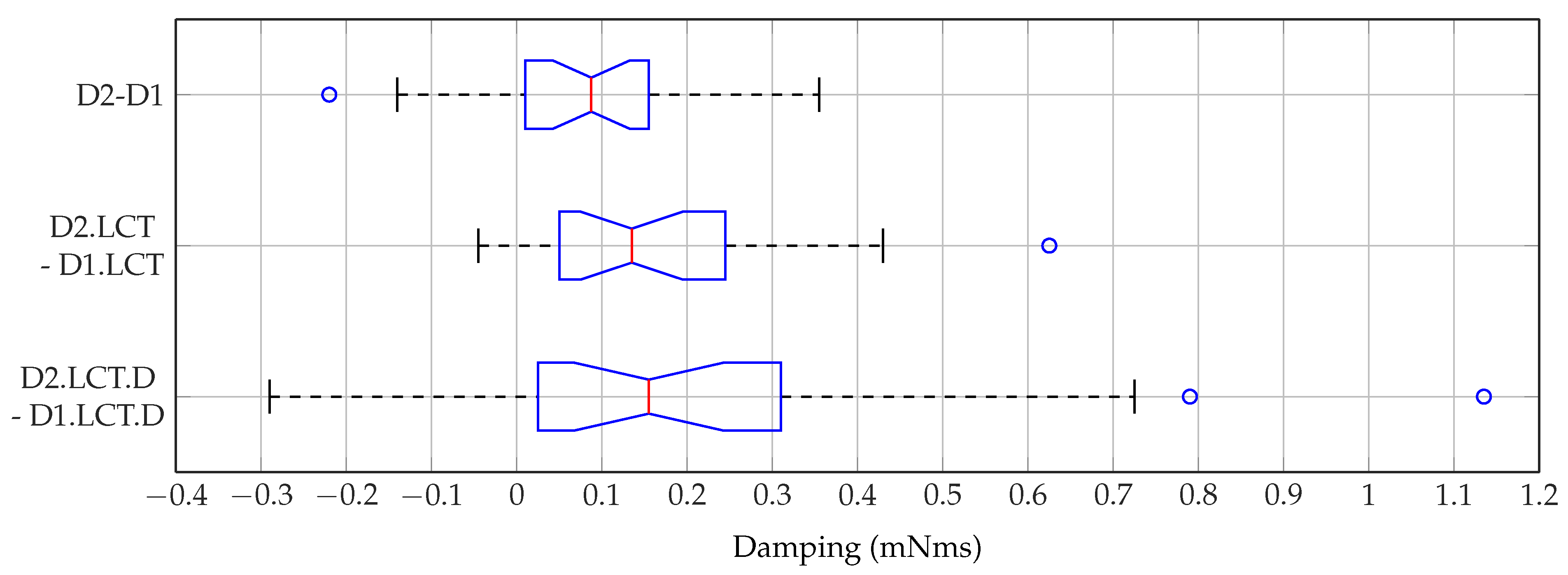 Mti 01 00028 g007 550