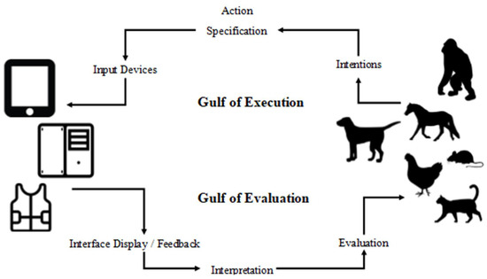 https://www.mdpi.com/mti/mti-02-00030/article_deploy/html/images/mti-02-00030-g001-550.jpg