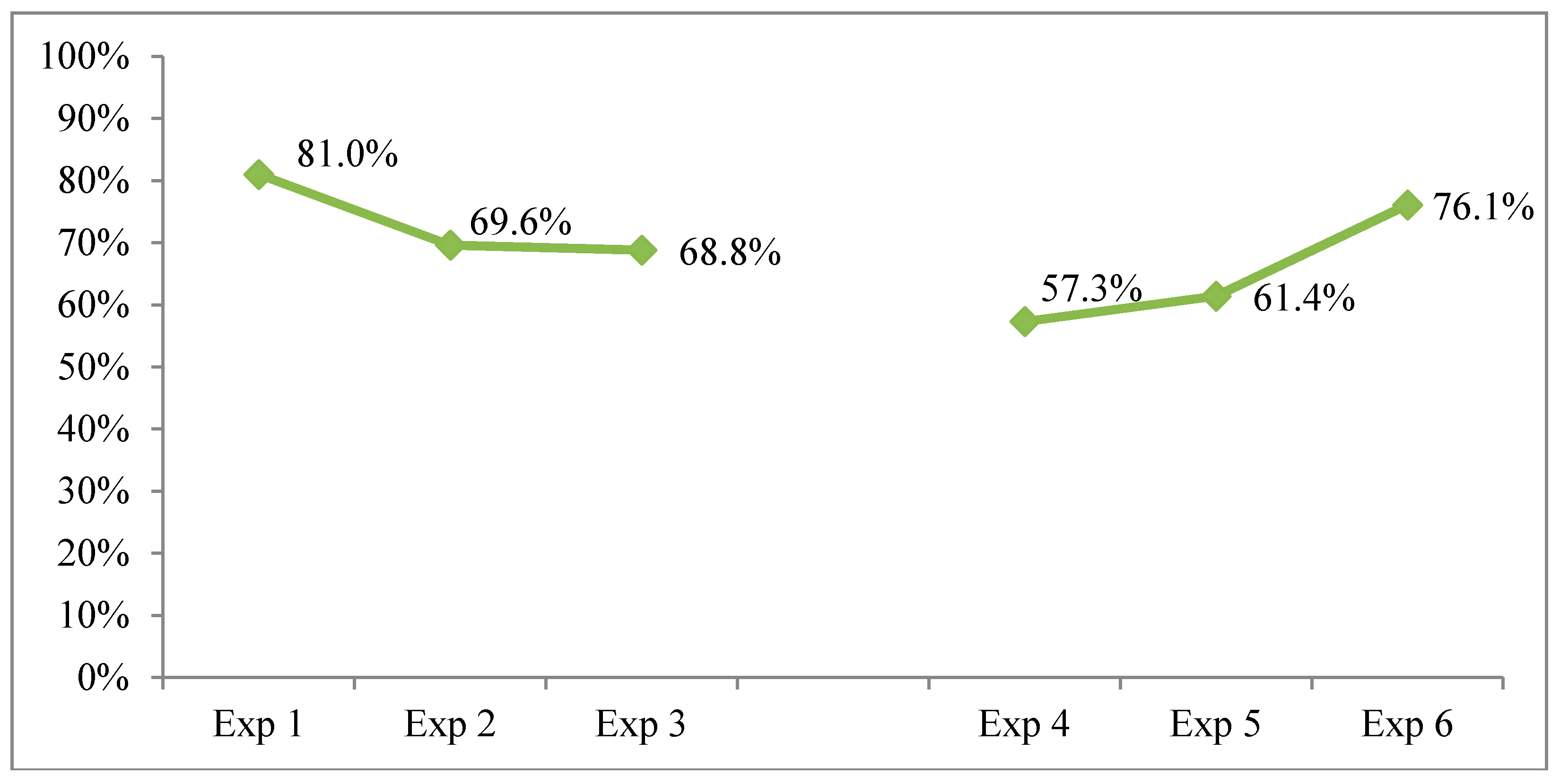 Mti 02 00046 g007 550