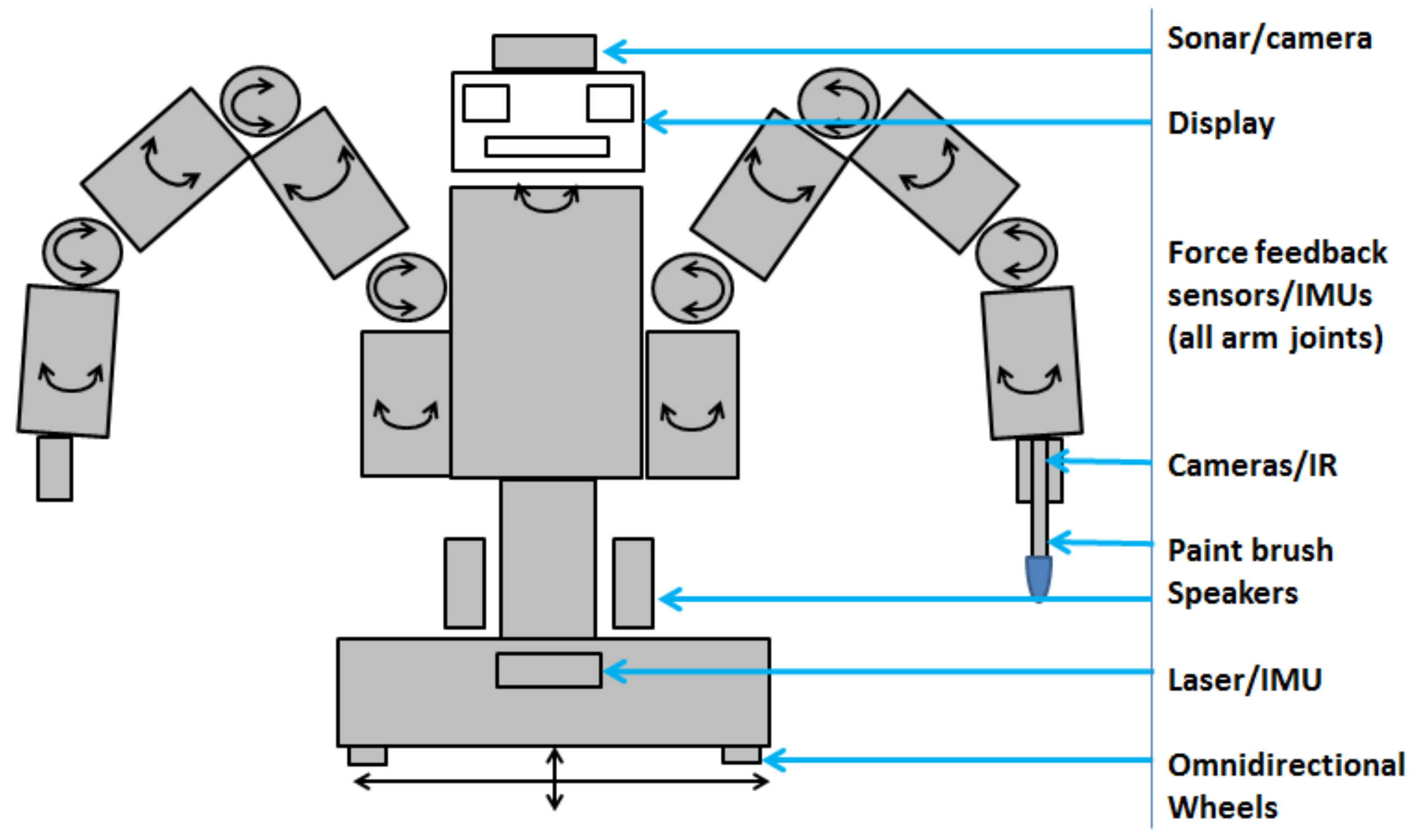 AutoDraw - Now You Can Draw Anything Without Corresponding Skills