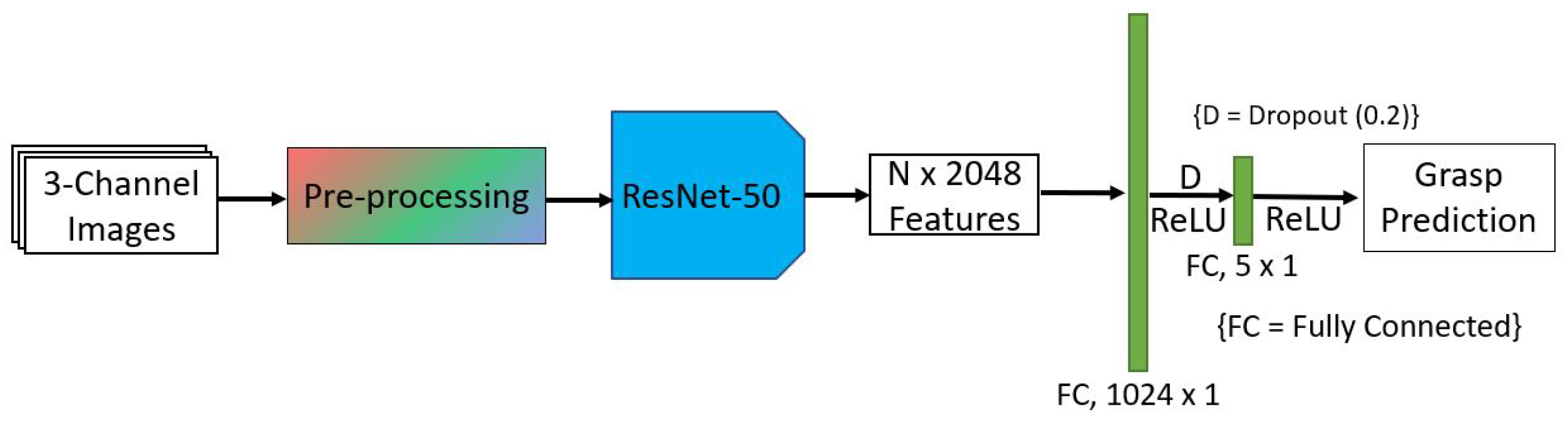 Mti 02 00057 g010 Mti 02 00057 g010
