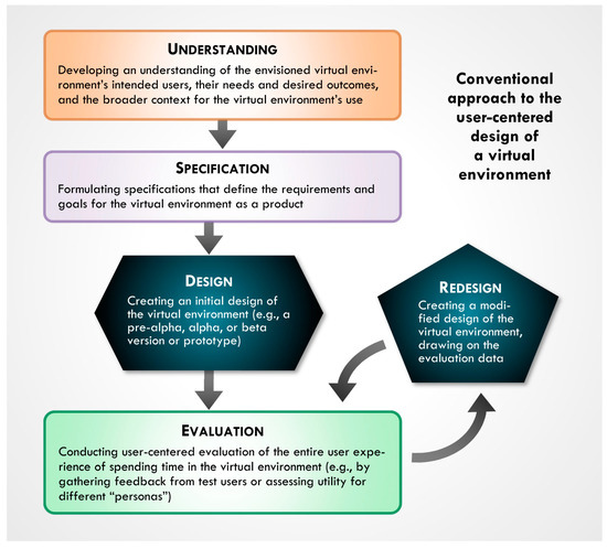 FIC behavior testing process using method specifications: (a) without