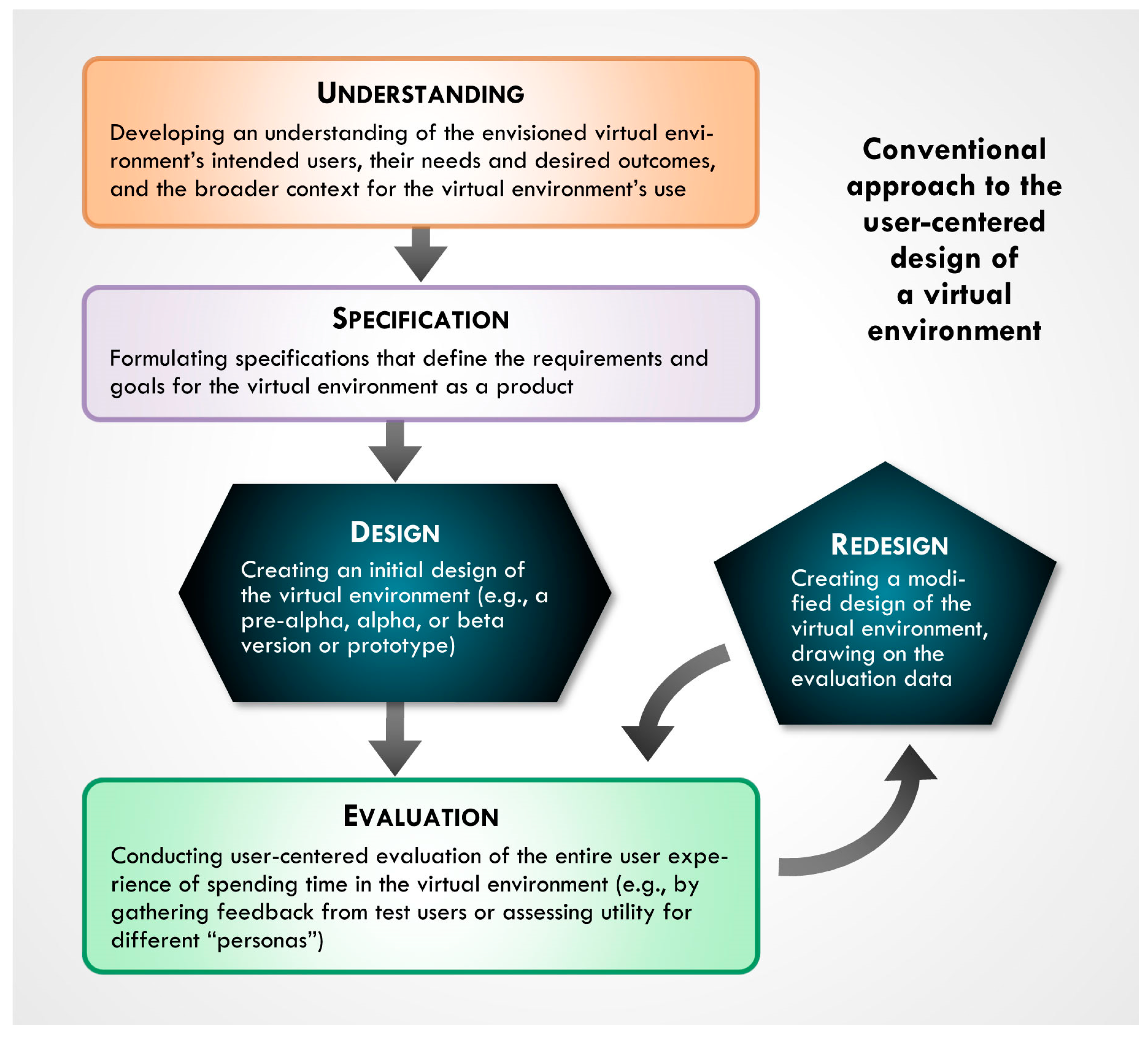 Challenging Simulacra and Simulation: Baudrillard in The Matrix. - ppt download