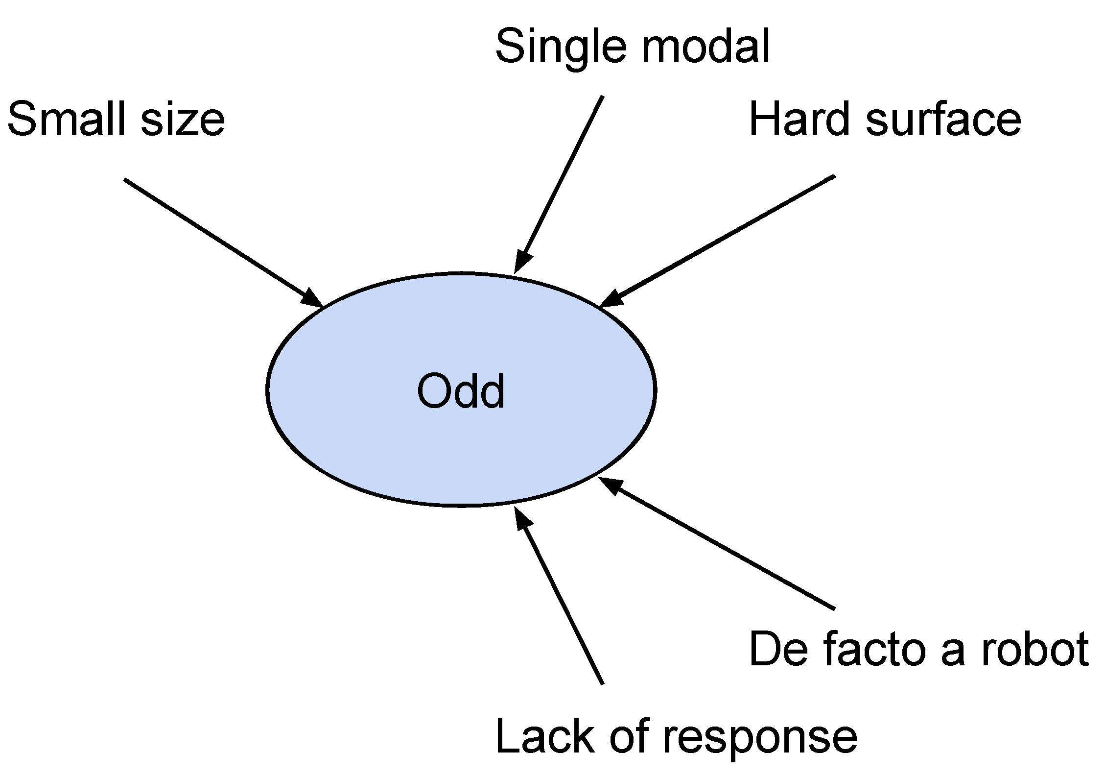 Mti 02 00082 g003