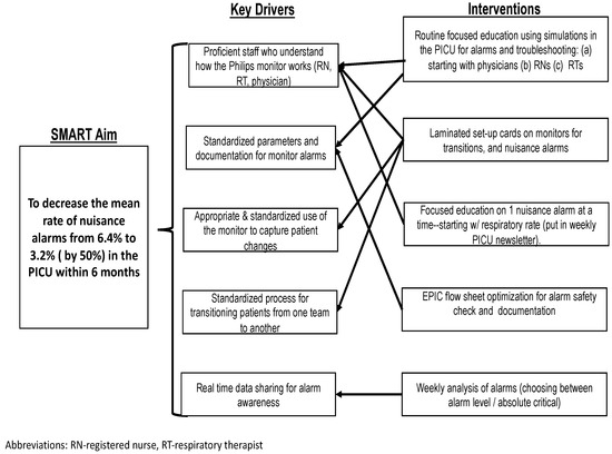 Cause for Alarm: How Patient Monitoring Technology Can Support RTs