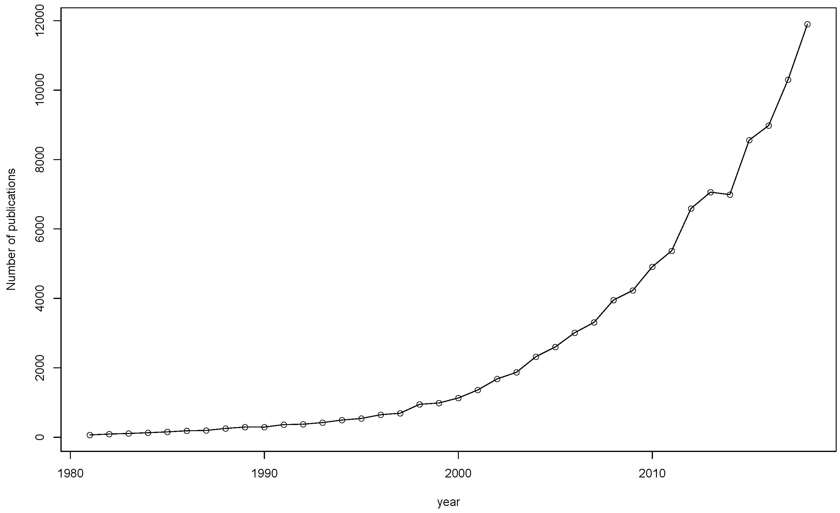 Mti 03 00025 g001 Mti 03 00025 g001