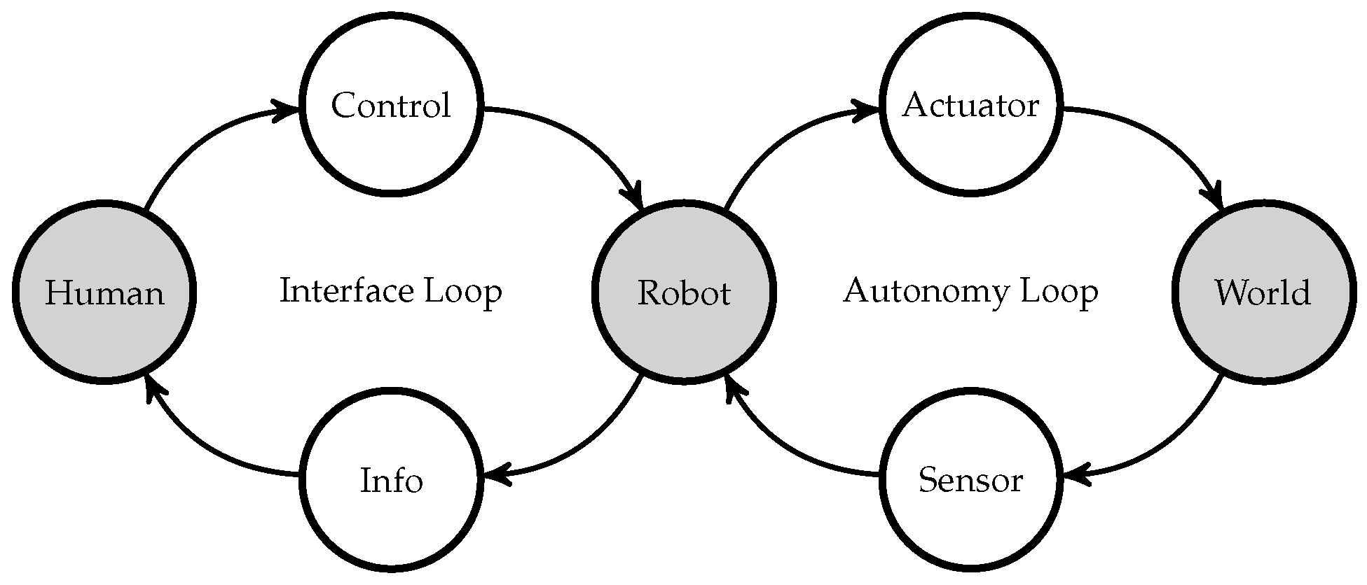 Mti 03 00025 g002 Mti 03 00025 g002