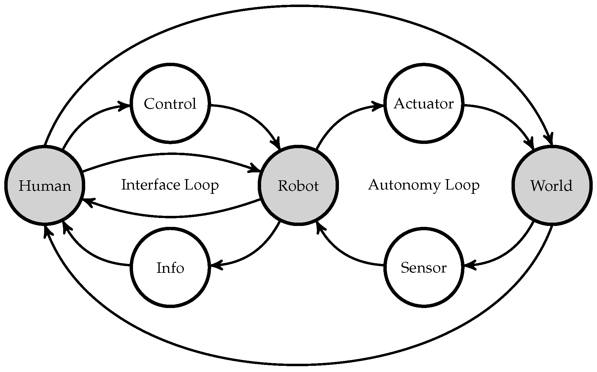 Mti 03 00025 g003 Mti 03 00025 g003