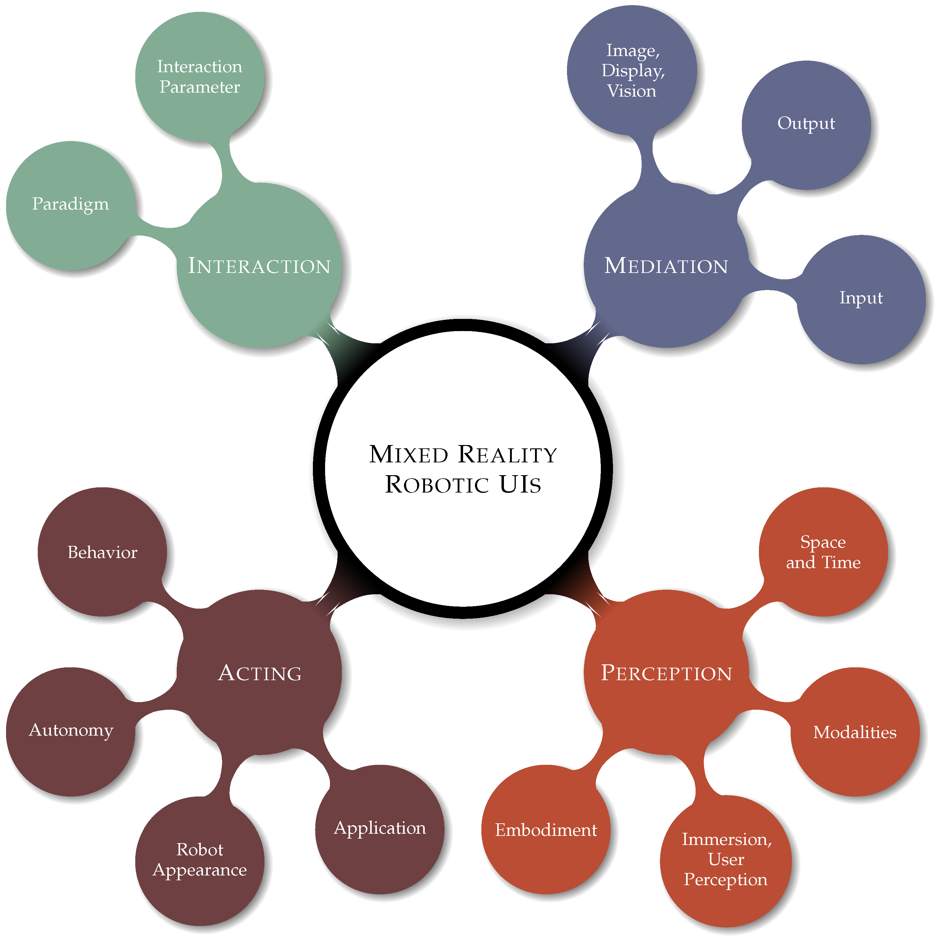 Mti 03 00025 g006 Mti 03 00025 g006