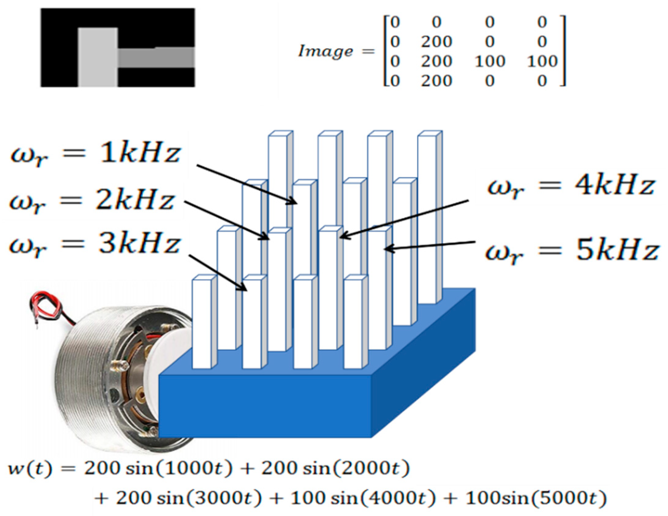 Mti 03 00038 g001 550