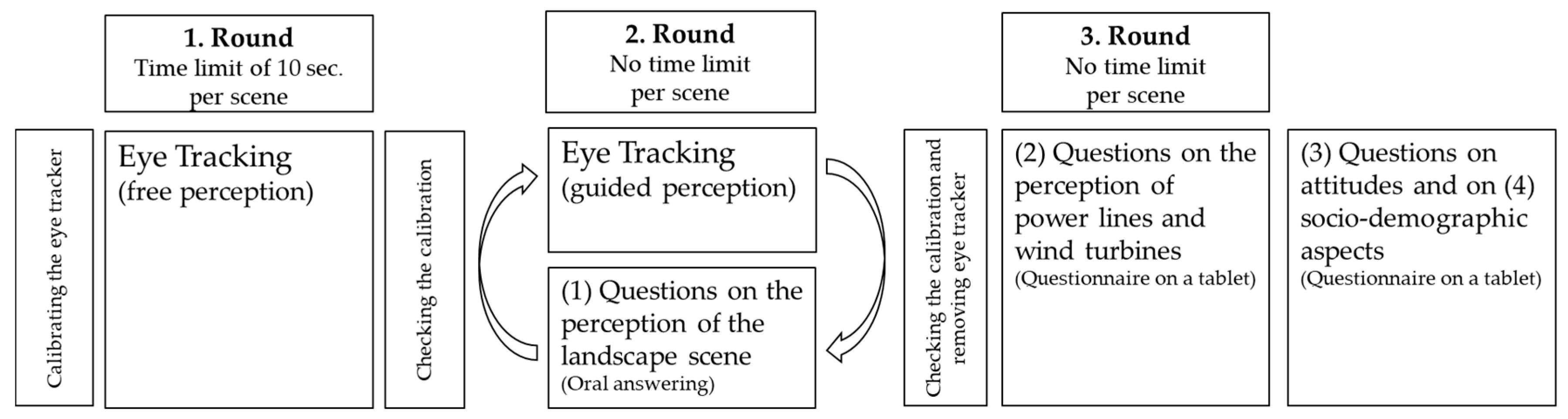 Mti 03 00040 g003 Mti 03 00040 g003