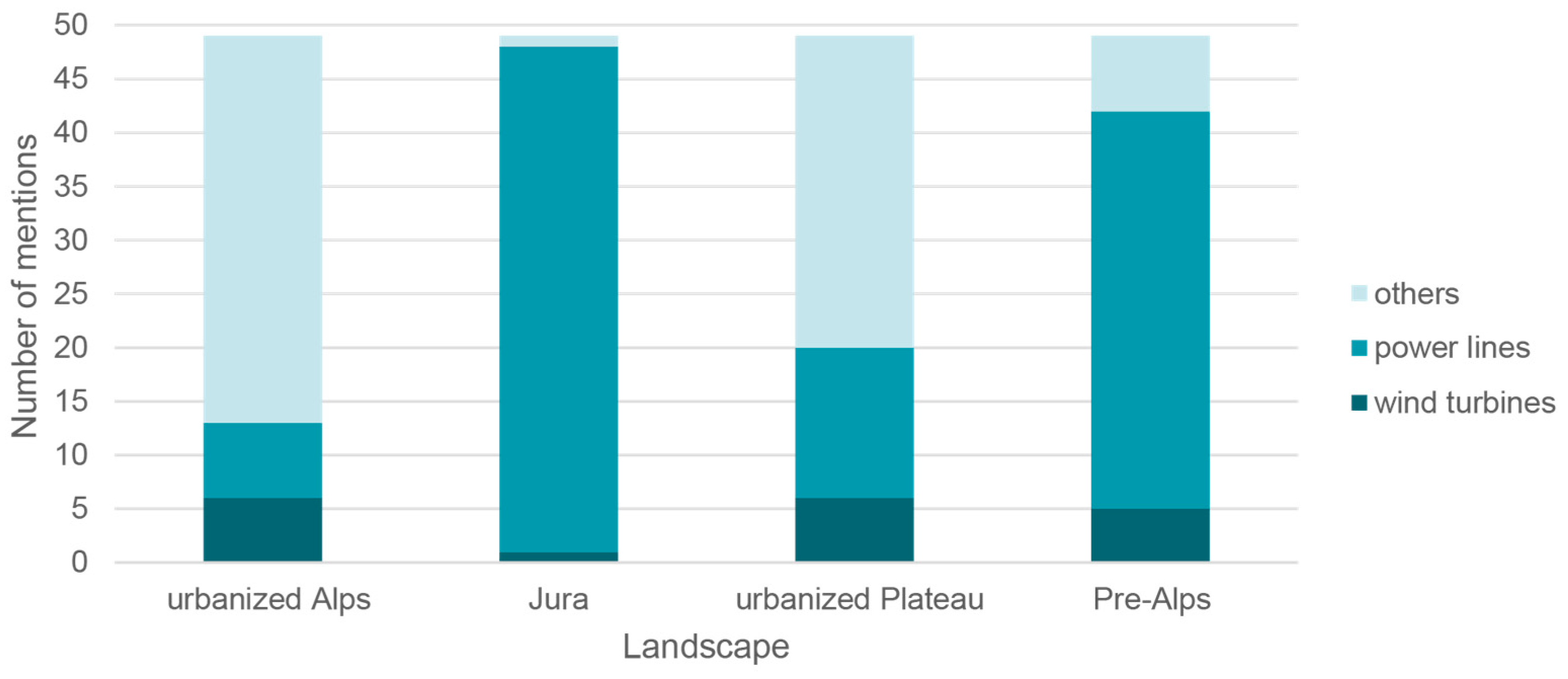 Mti 03 00040 g005 Mti 03 00040 g005