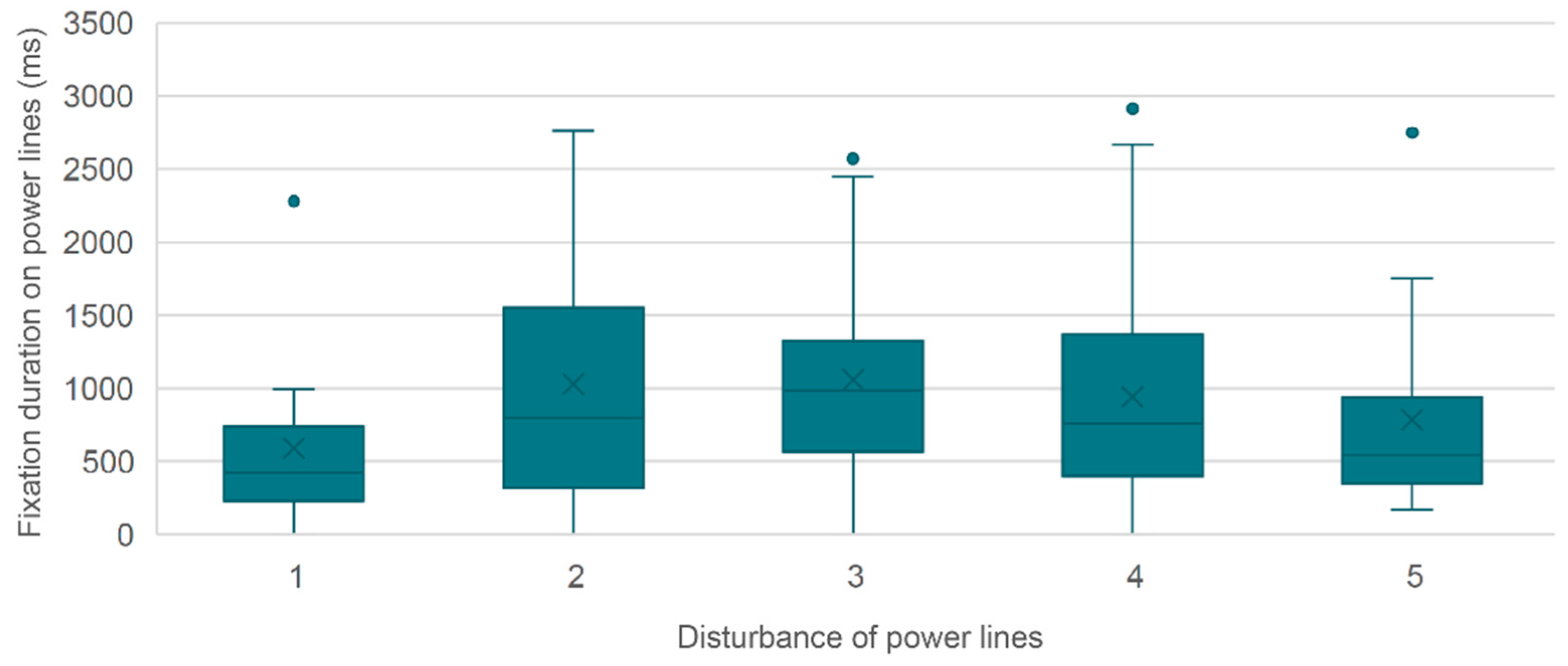 Mti 03 00040 g006 Mti 03 00040 g006