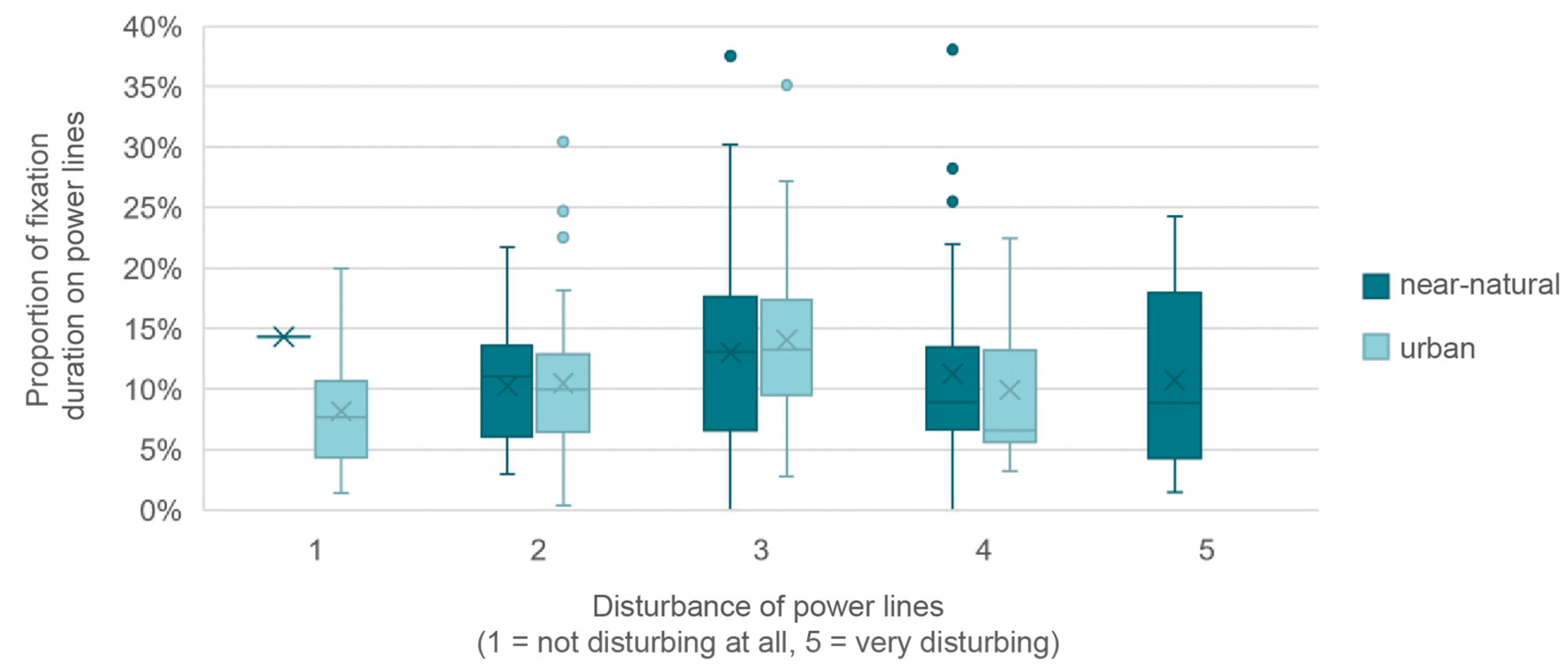 Mti 03 00040 g008 Mti 03 00040 g008