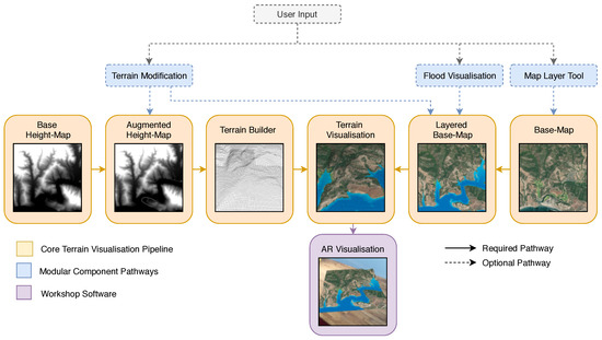 Multiple Terrain Instances - Engine Features - Developer Forum