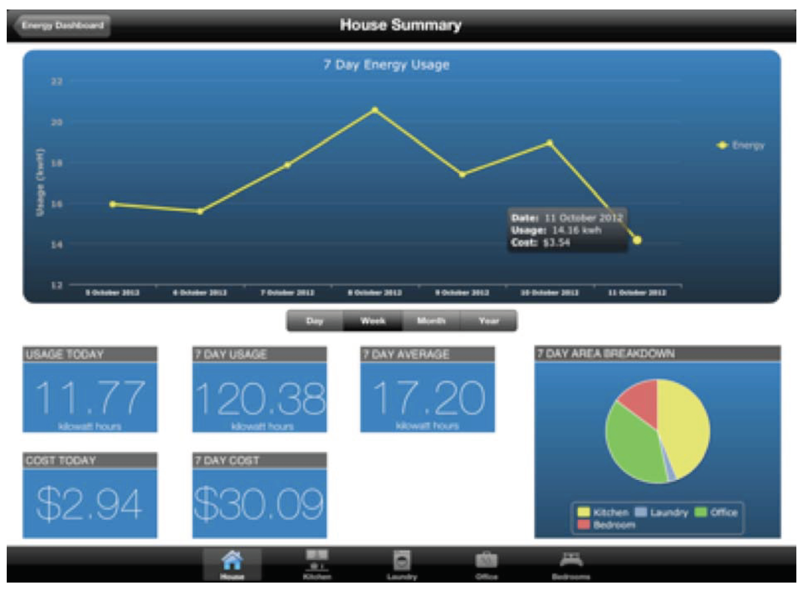 Mti 4 0 Charting Package