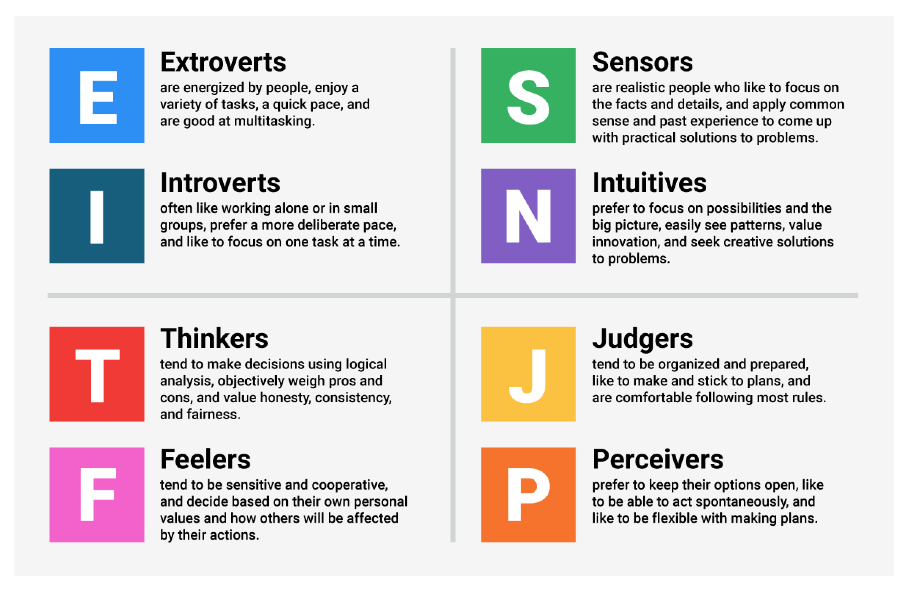 MBTI personality categories