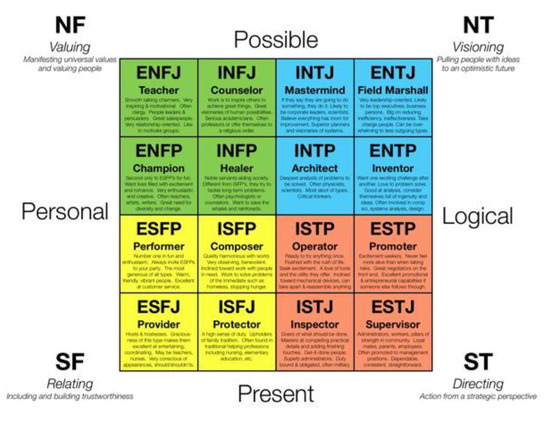 Why the Good Place Personality Test Is Better than the Myers-Briggs -  Electric Literature