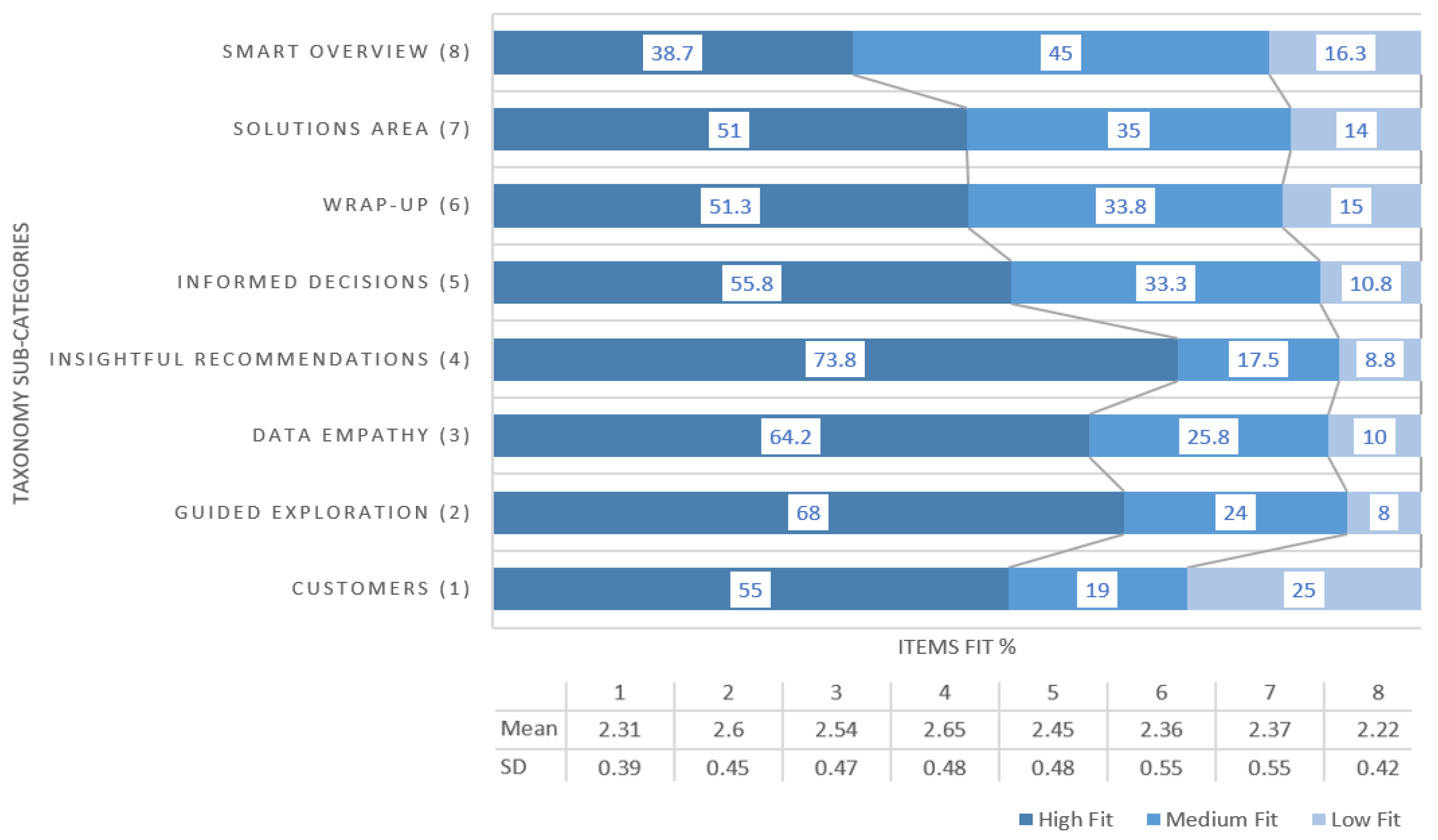 Mti 04 00022 g007 Mti 04 00022 g007