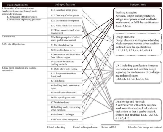 MTI, Free Full-Text