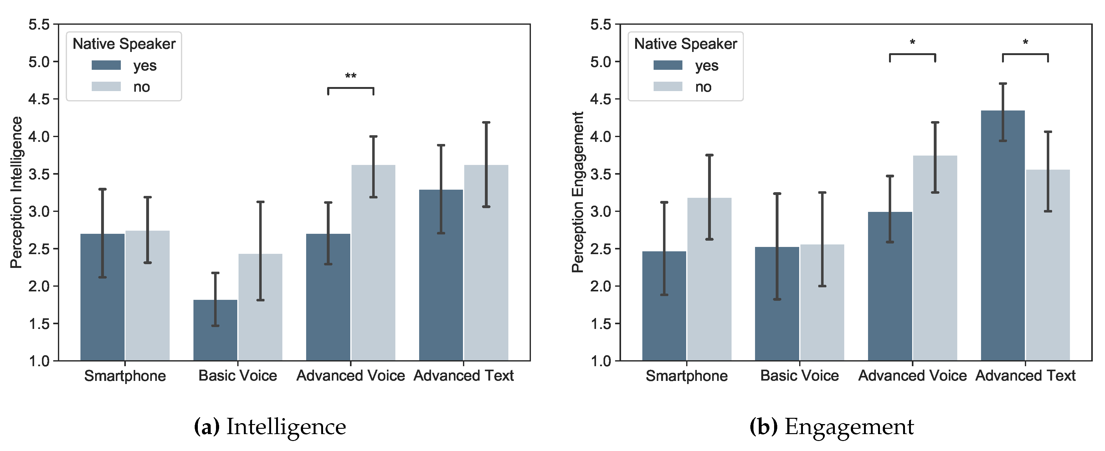 Mti 04 00027 g006 Mti 04 00027 g006