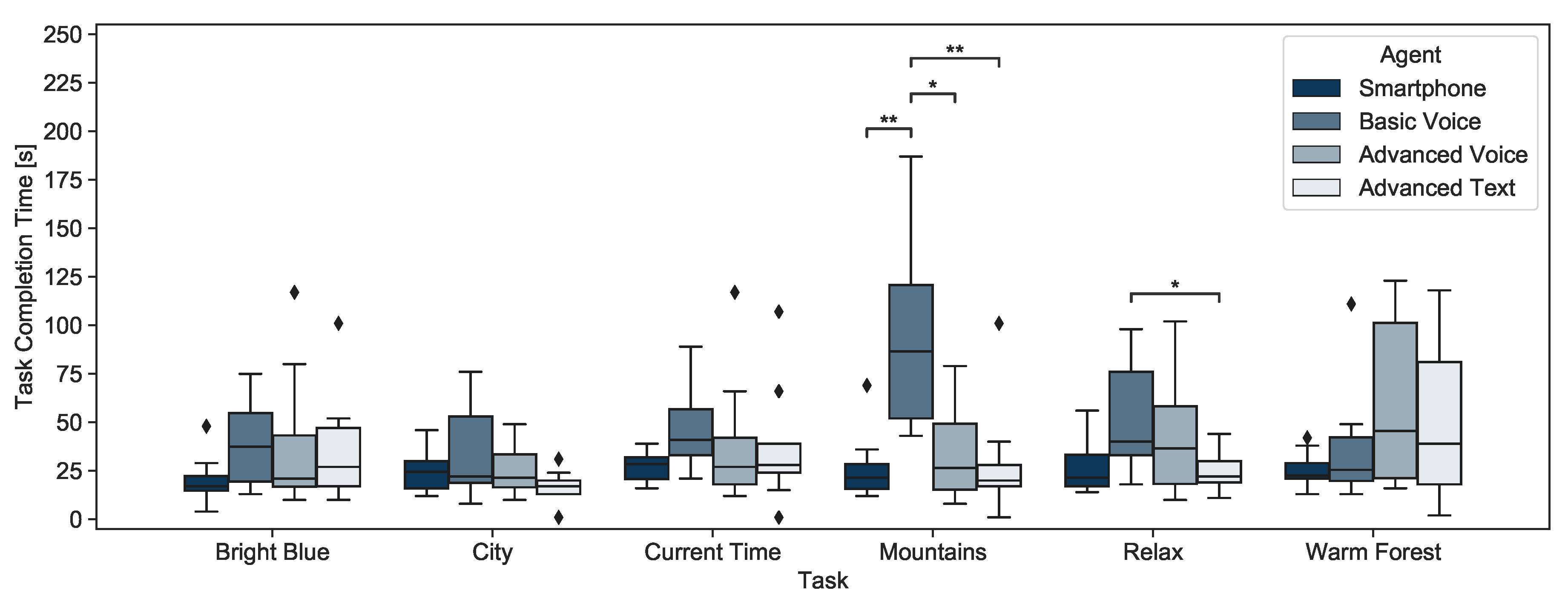 Mti 04 00027 g007 Mti 04 00027 g007