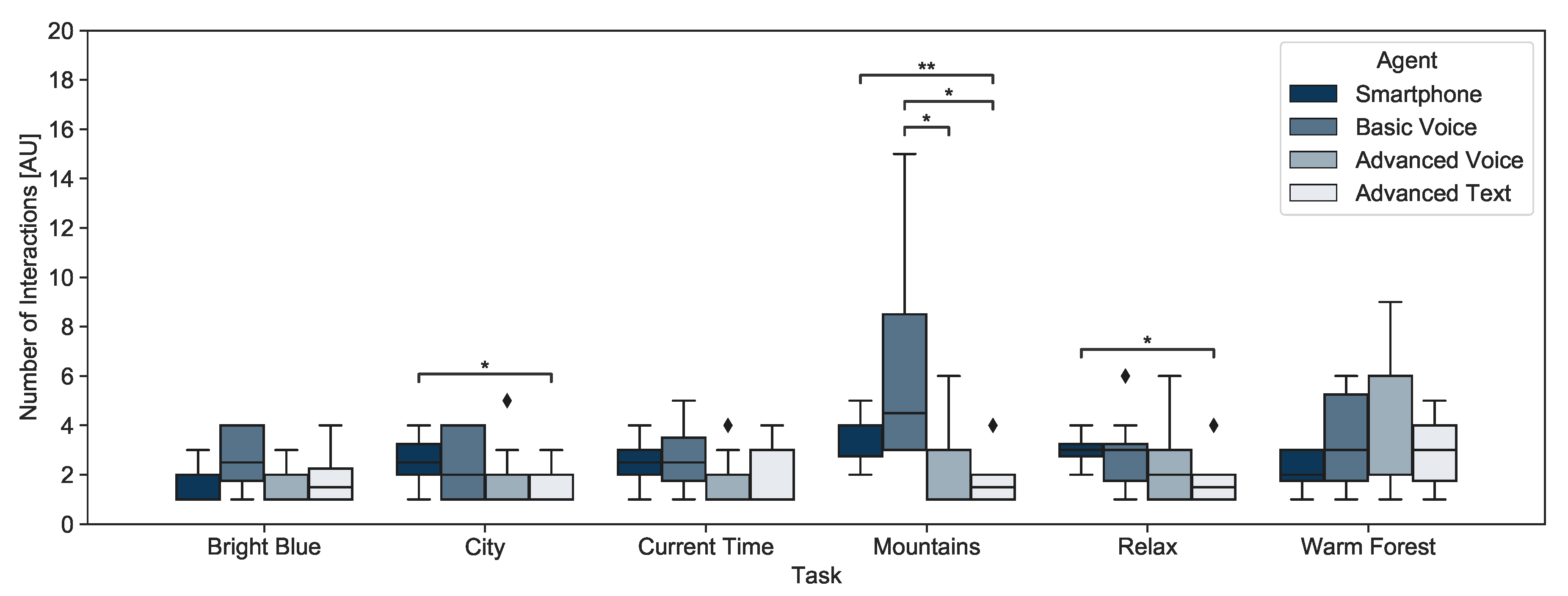 Mti 04 00027 g008 Mti 04 00027 g008
