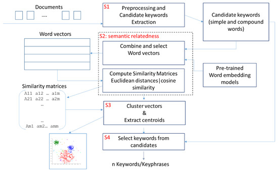 13 Candidate for Synonyms. Similar words for Candidate for.